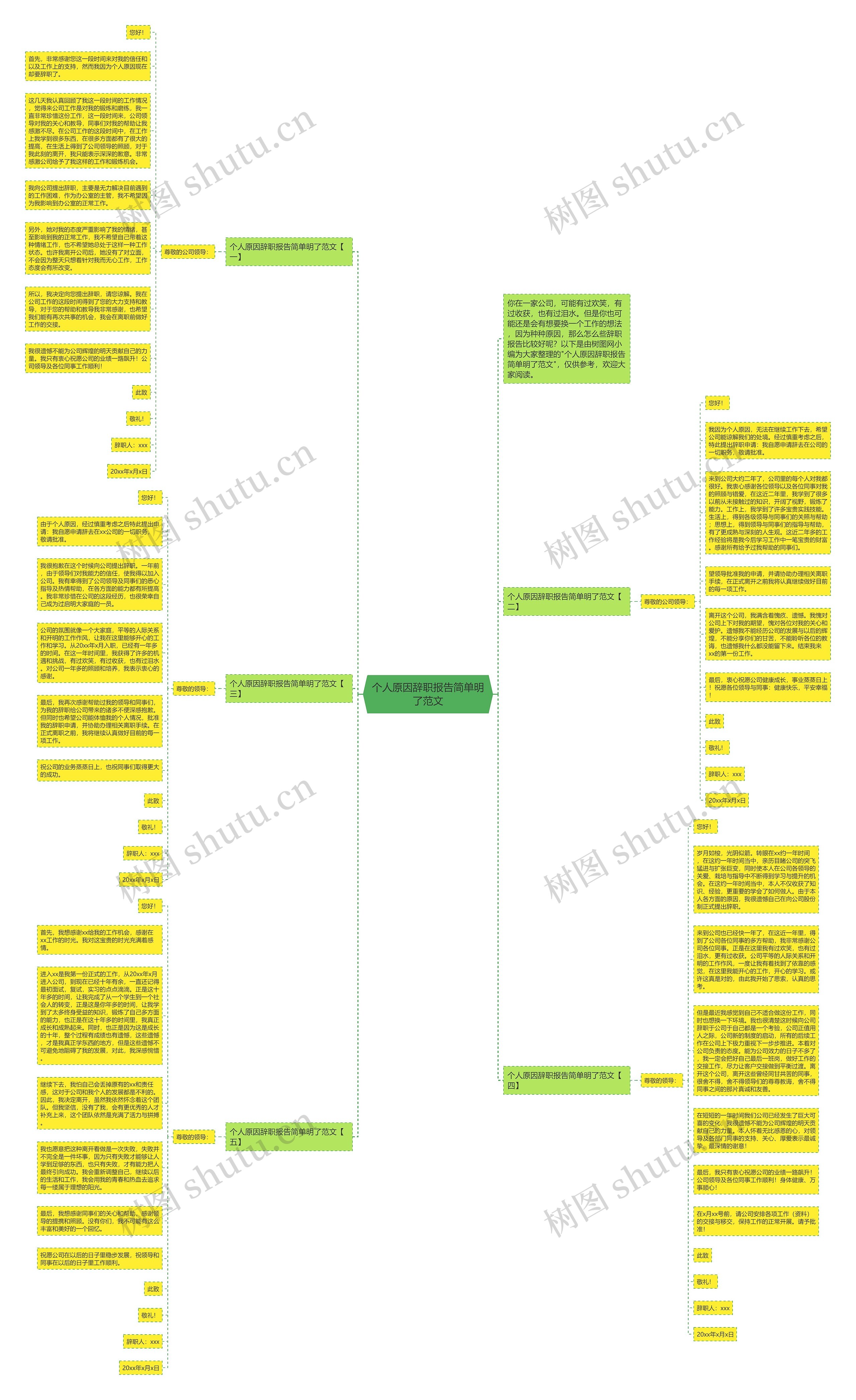 个人原因辞职报告简单明了范文思维导图