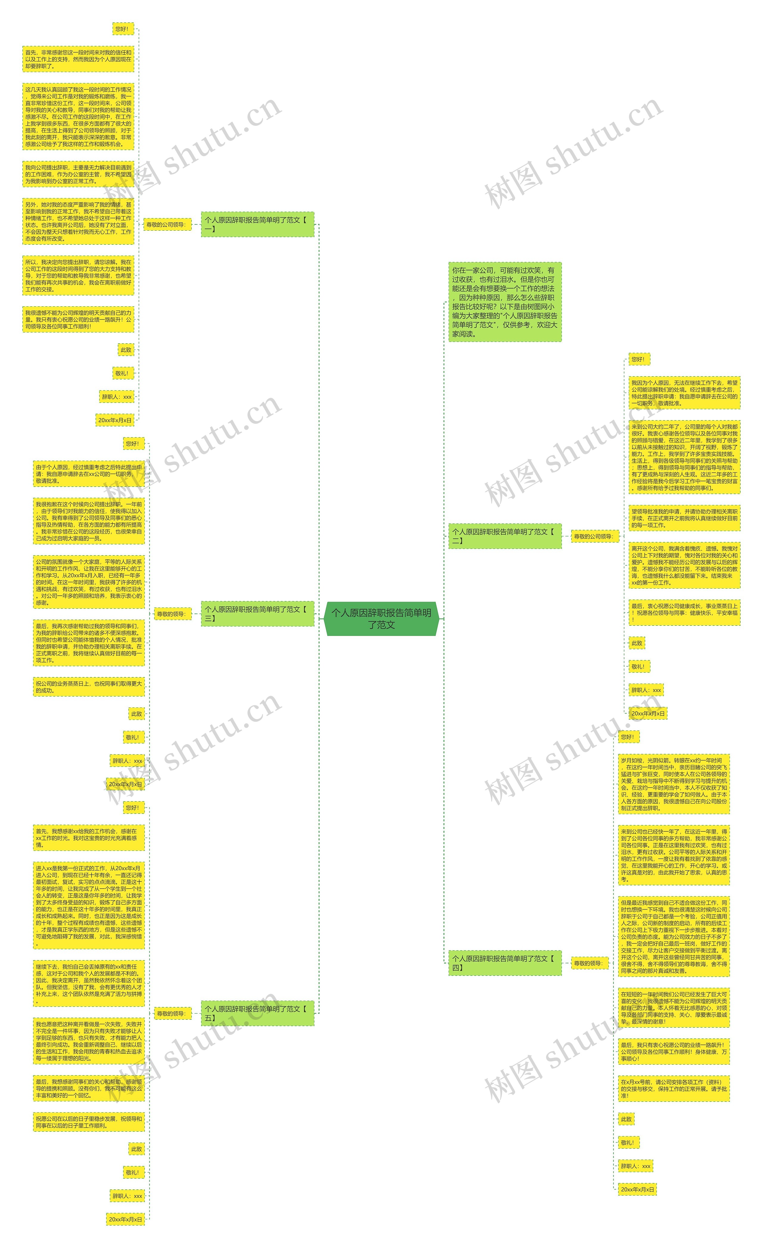 个人原因辞职报告简单明了范文思维导图高清图 个人原因辞职报告简单明了范文思维导图