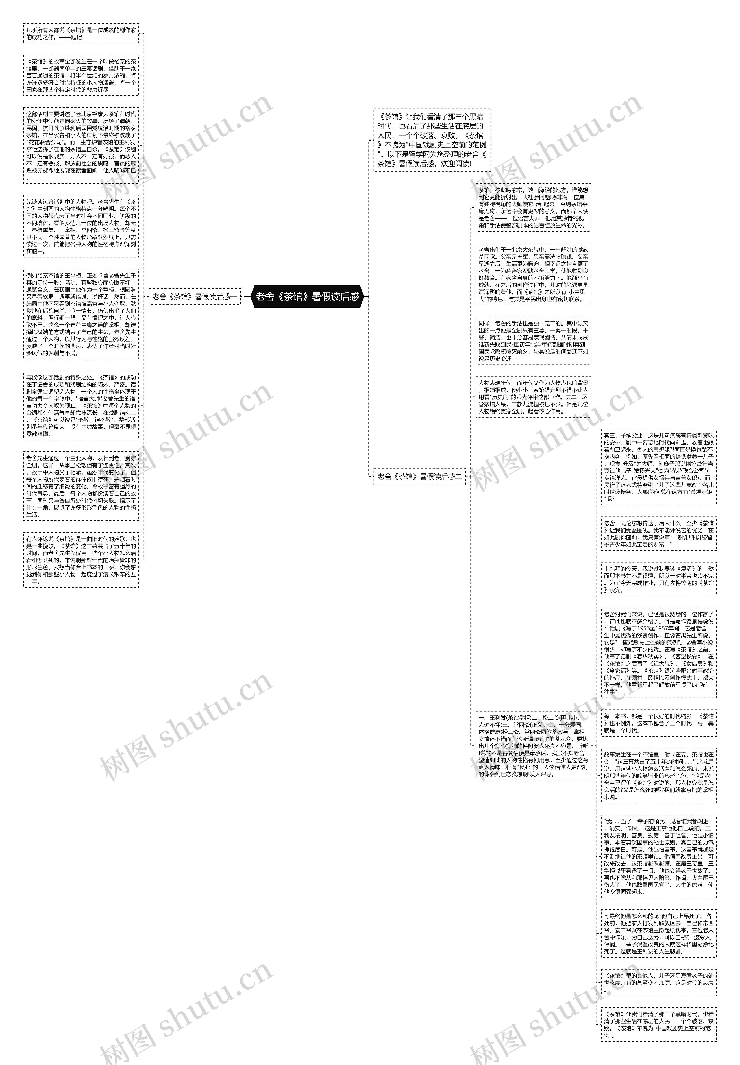 老舍《茶馆》暑假读后感思维导图