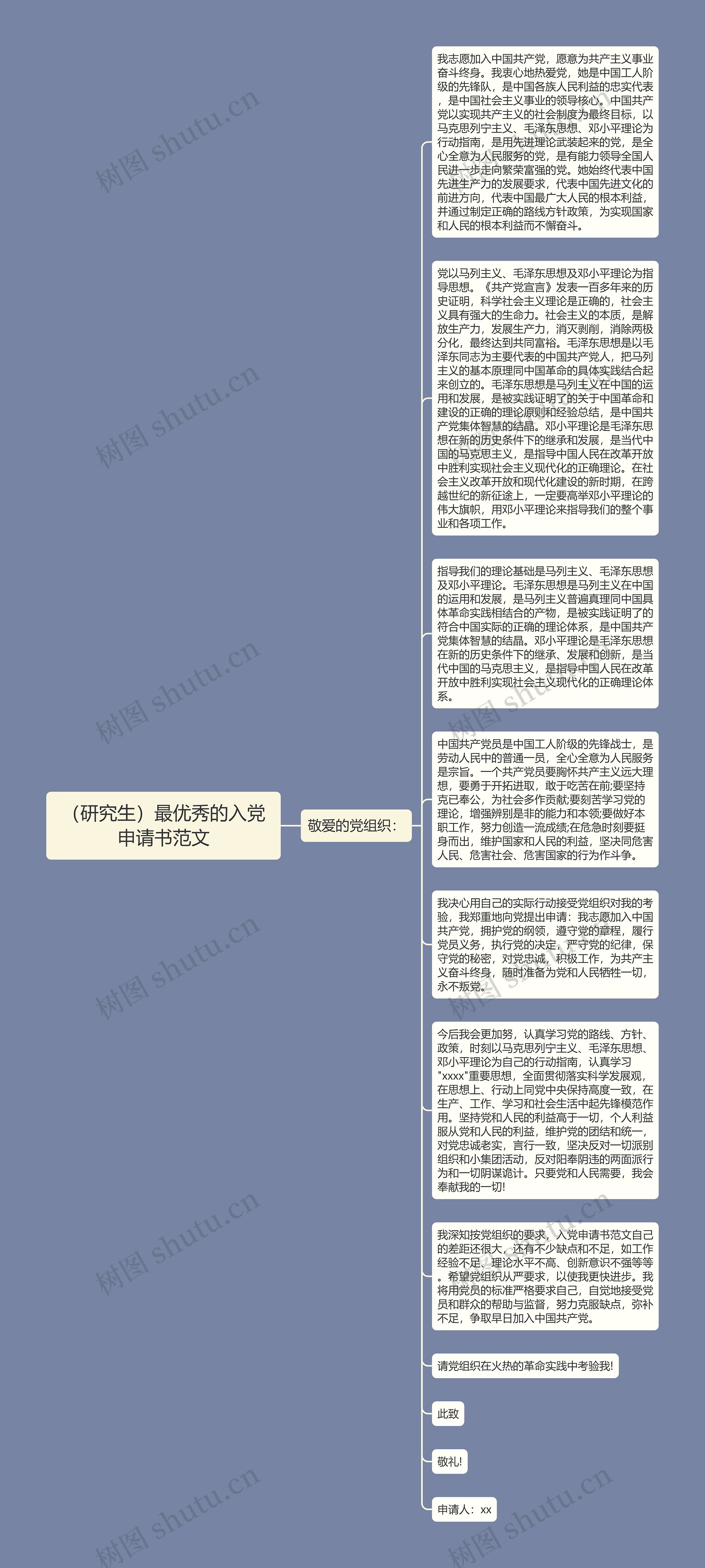 （研究生）最优秀的入党申请书范文