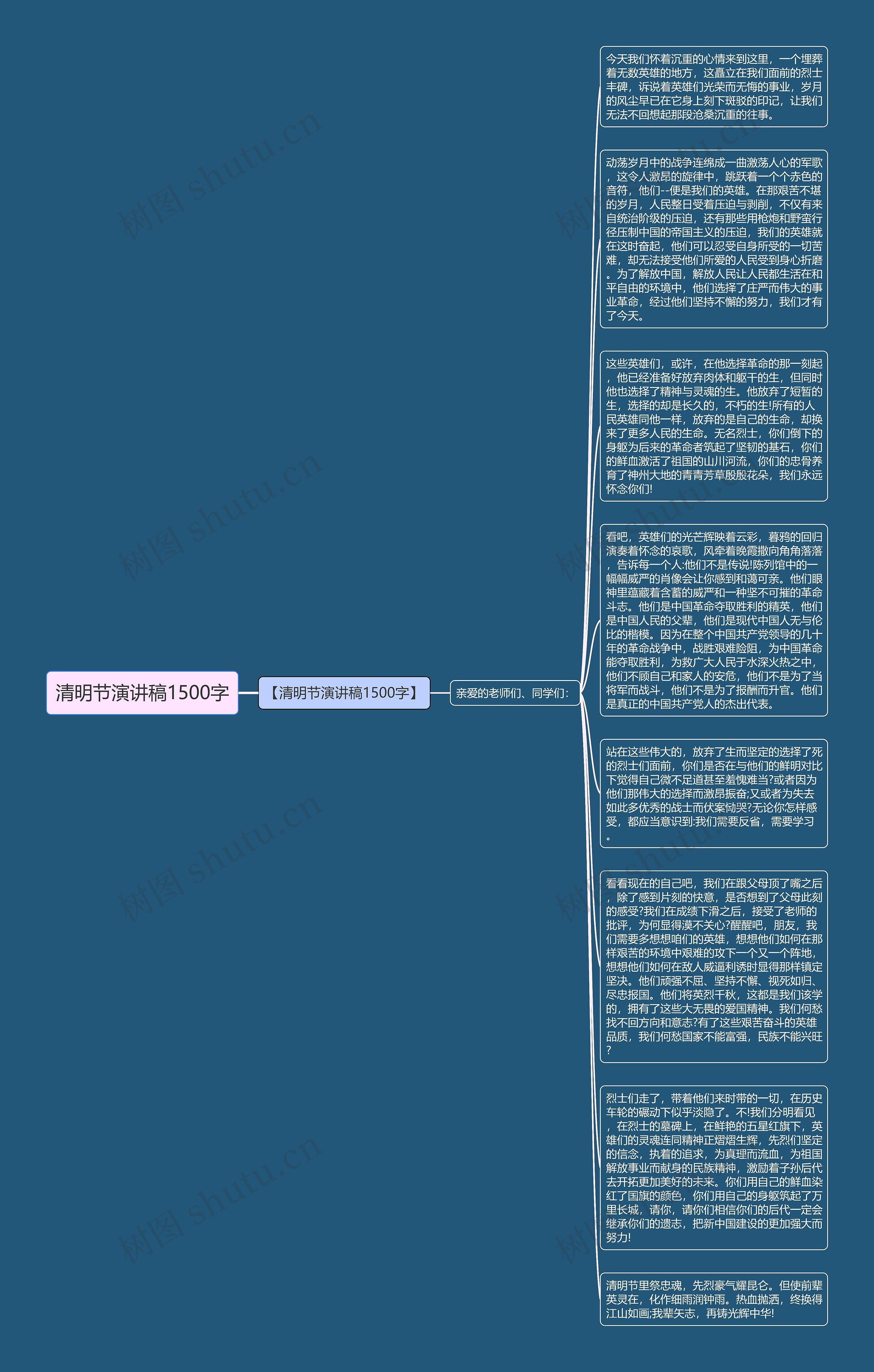 清明节演讲稿1500字