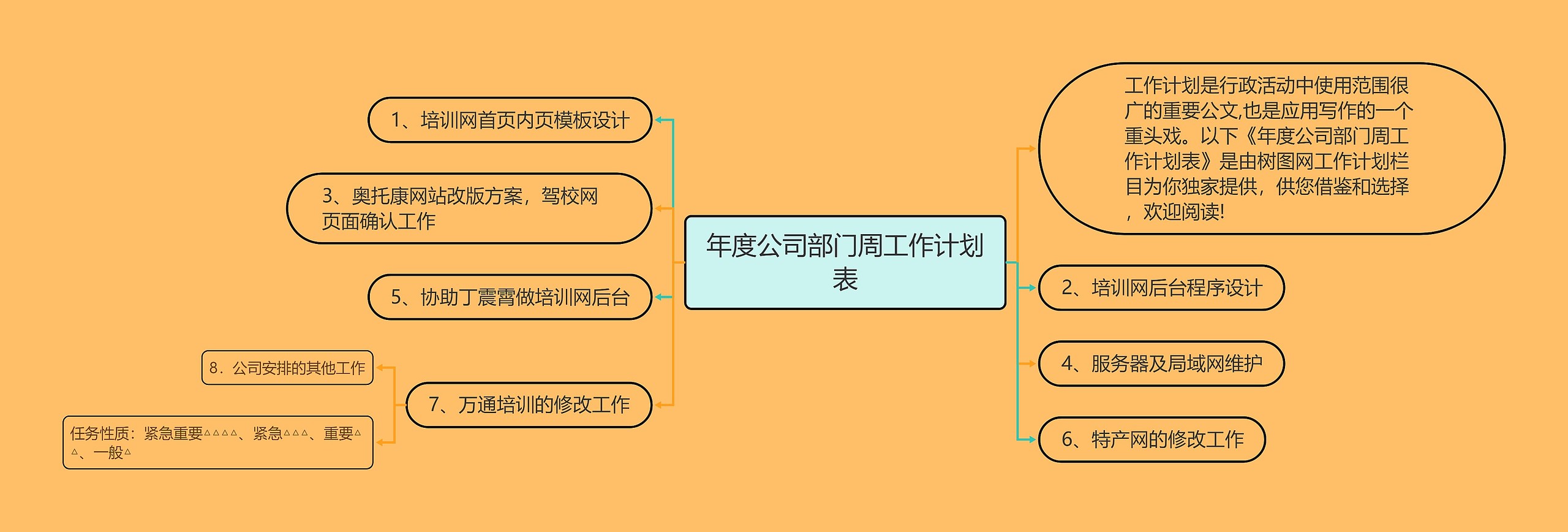 年度公司部门周工作计划表