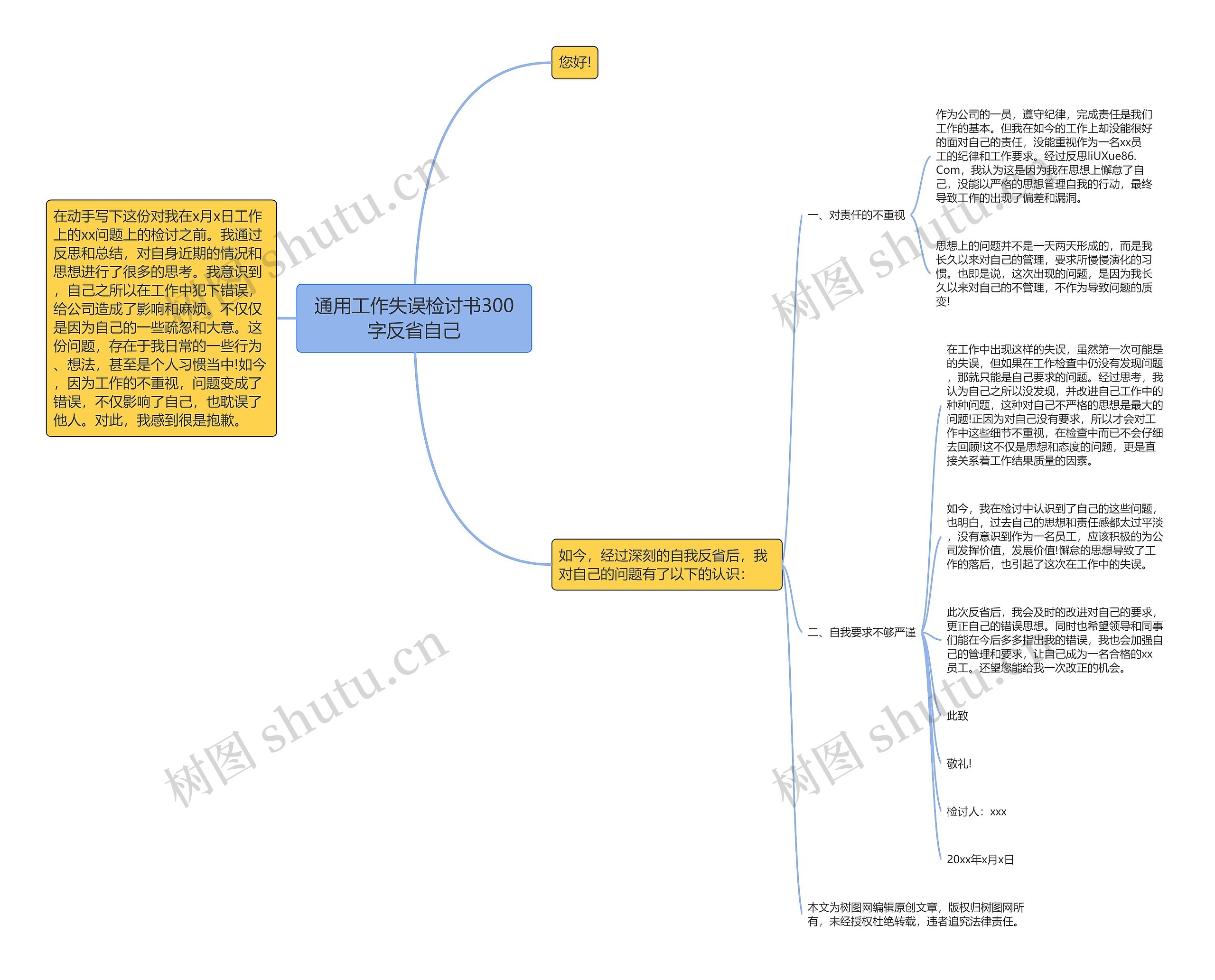 通用工作失误检讨书300字反省自己思维导图