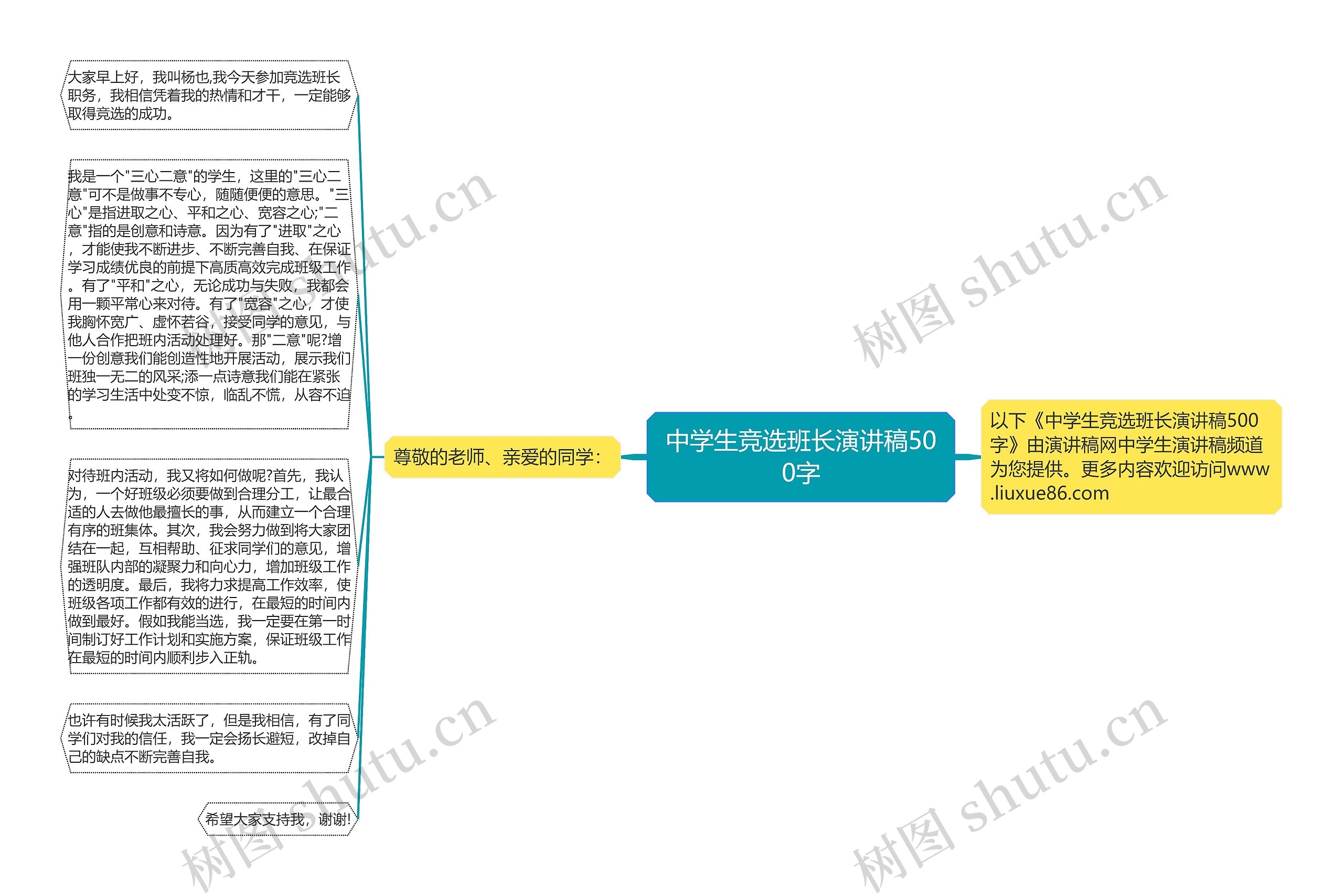 中学生竞选班长演讲稿500字思维导图