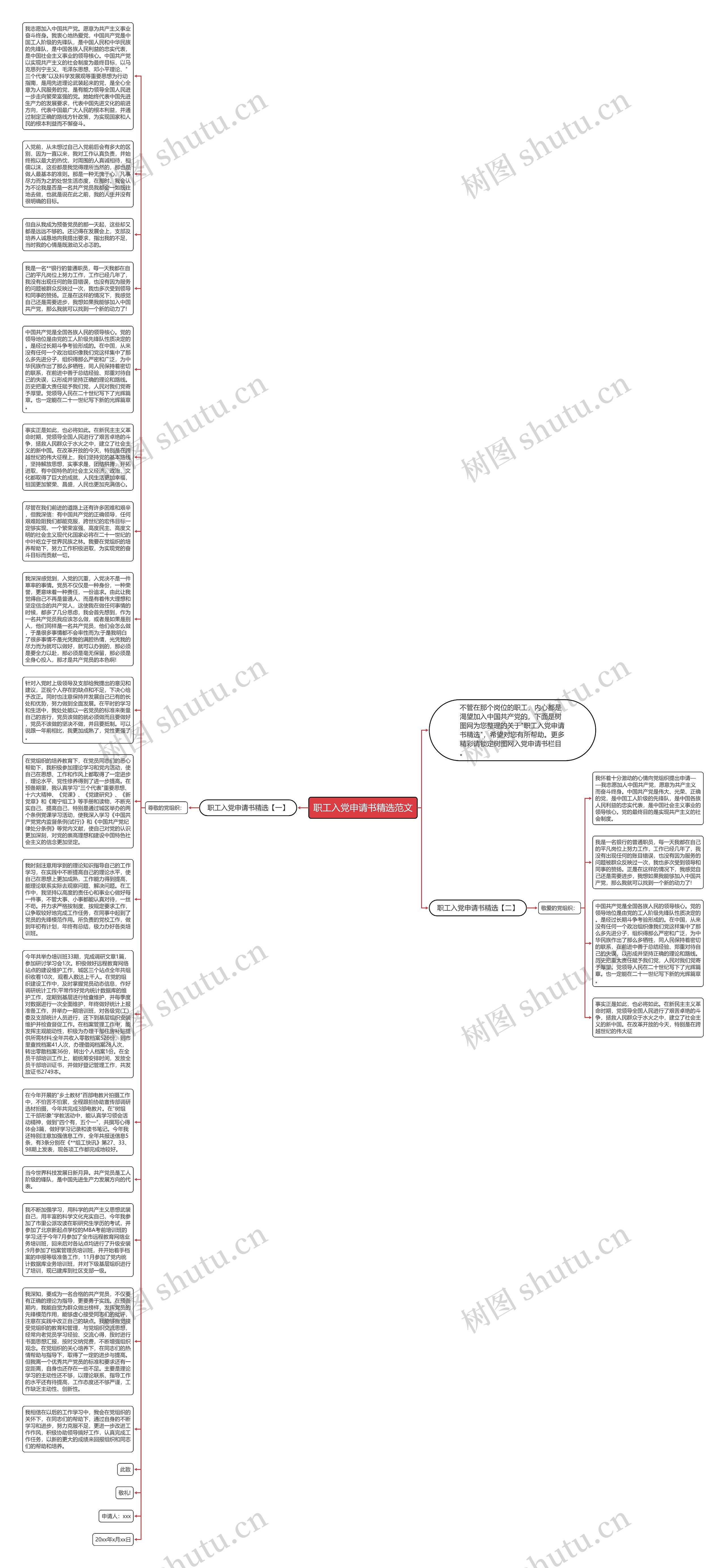 职工入党申请书精选范文思维导图