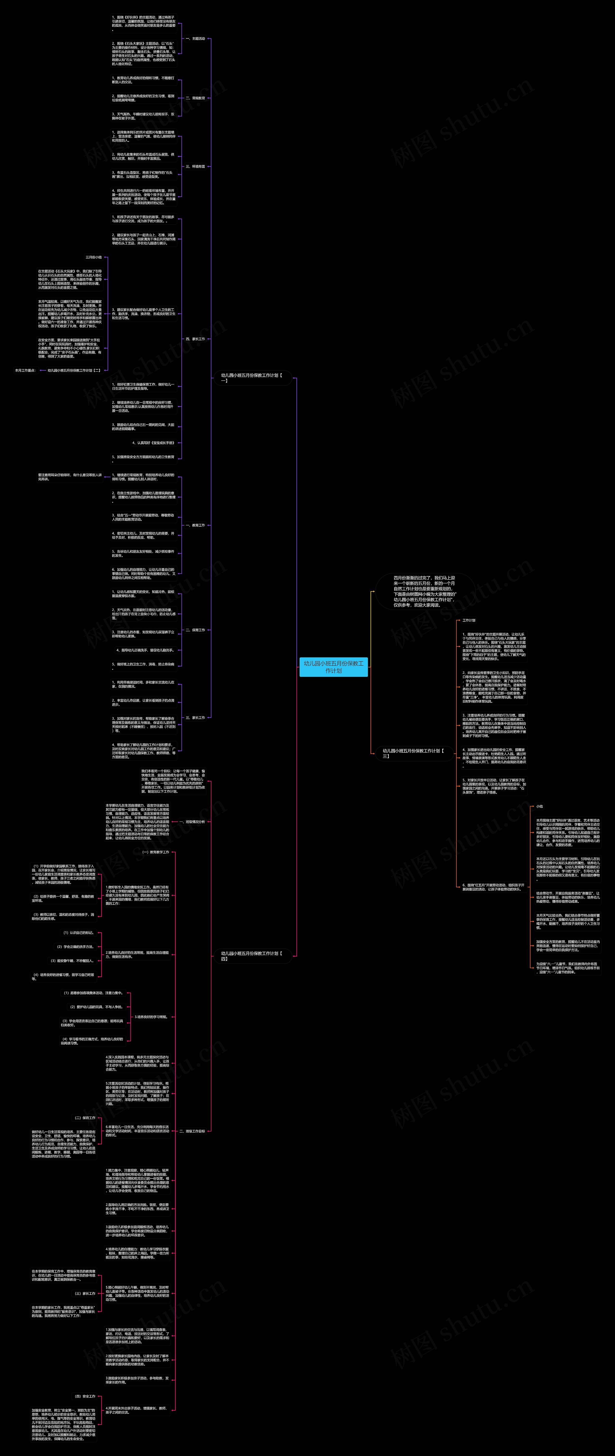 幼儿园小班五月份保教工作计划思维导图