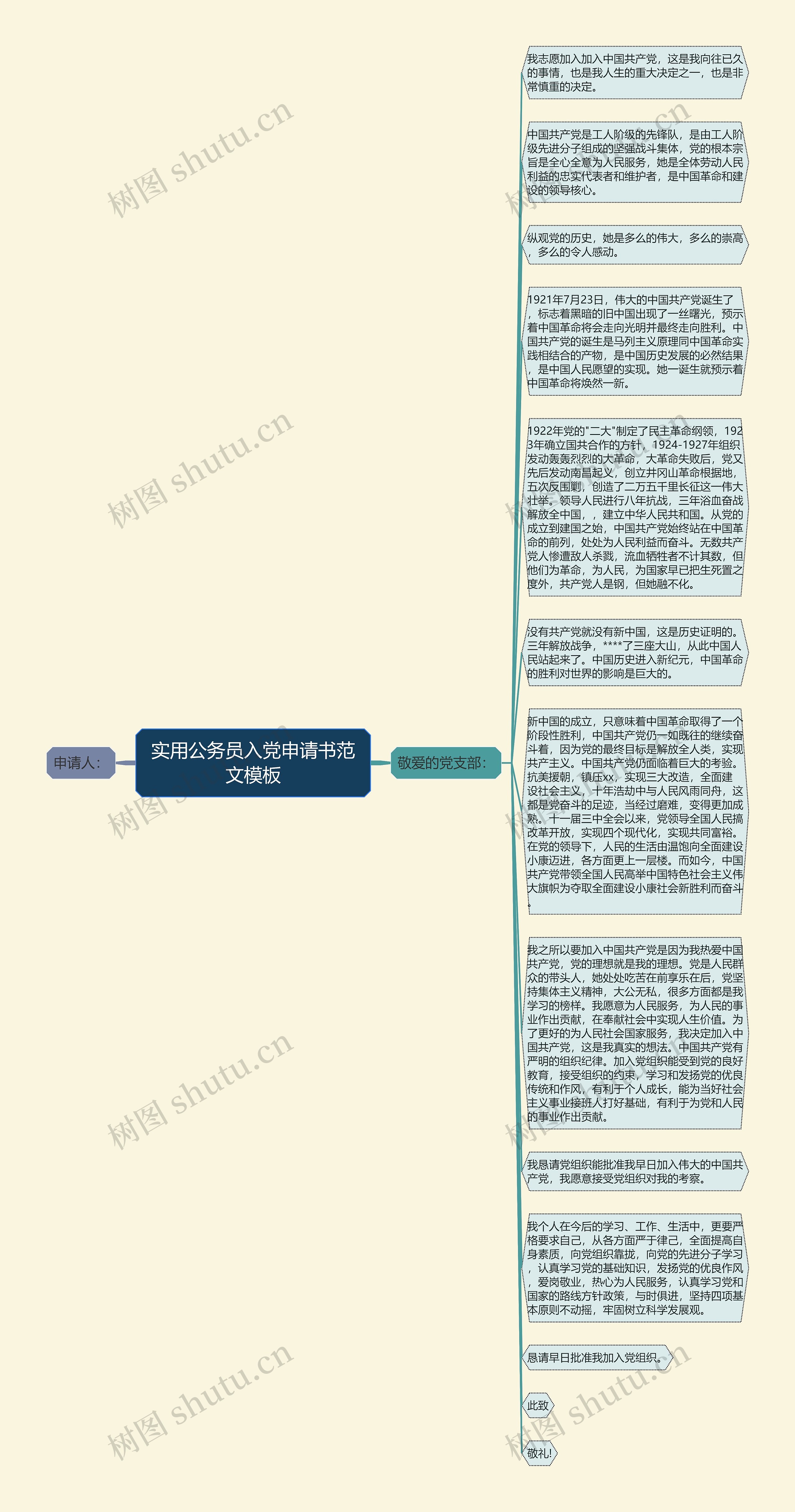 实用公务员入党申请书范文思维导图