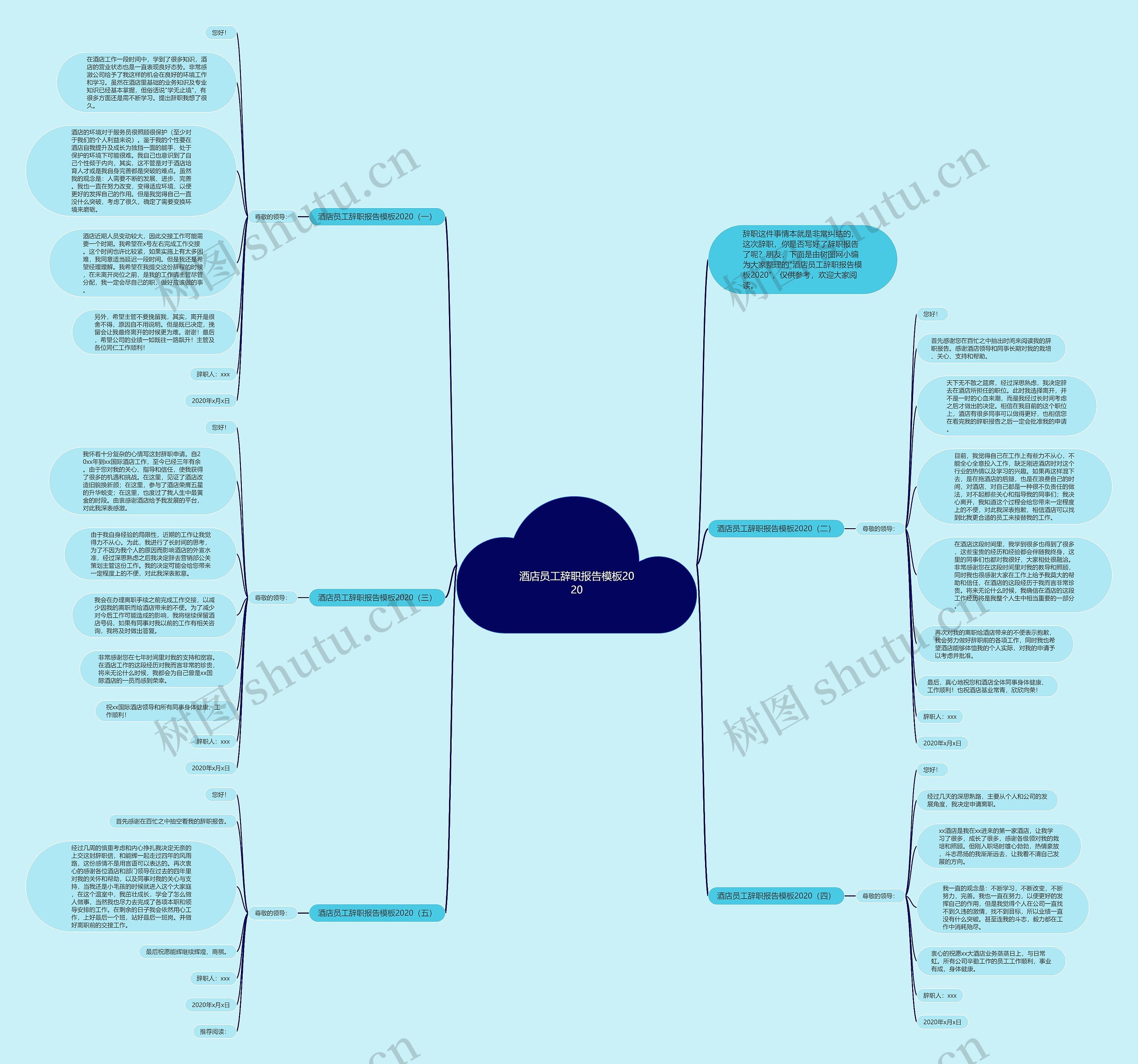 酒店员工辞职报告2020思维导图