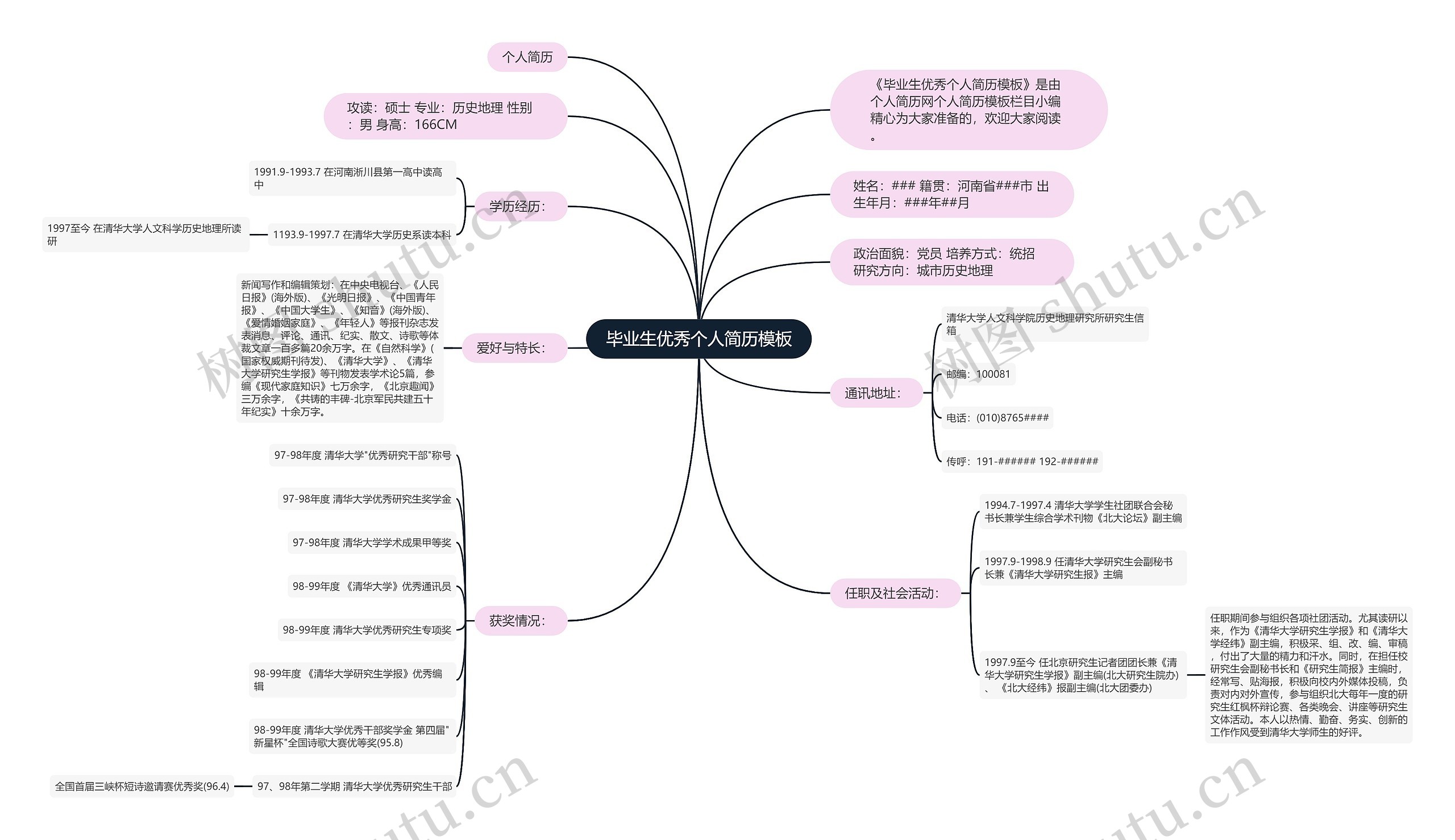 毕业生优秀个人简历思维导图