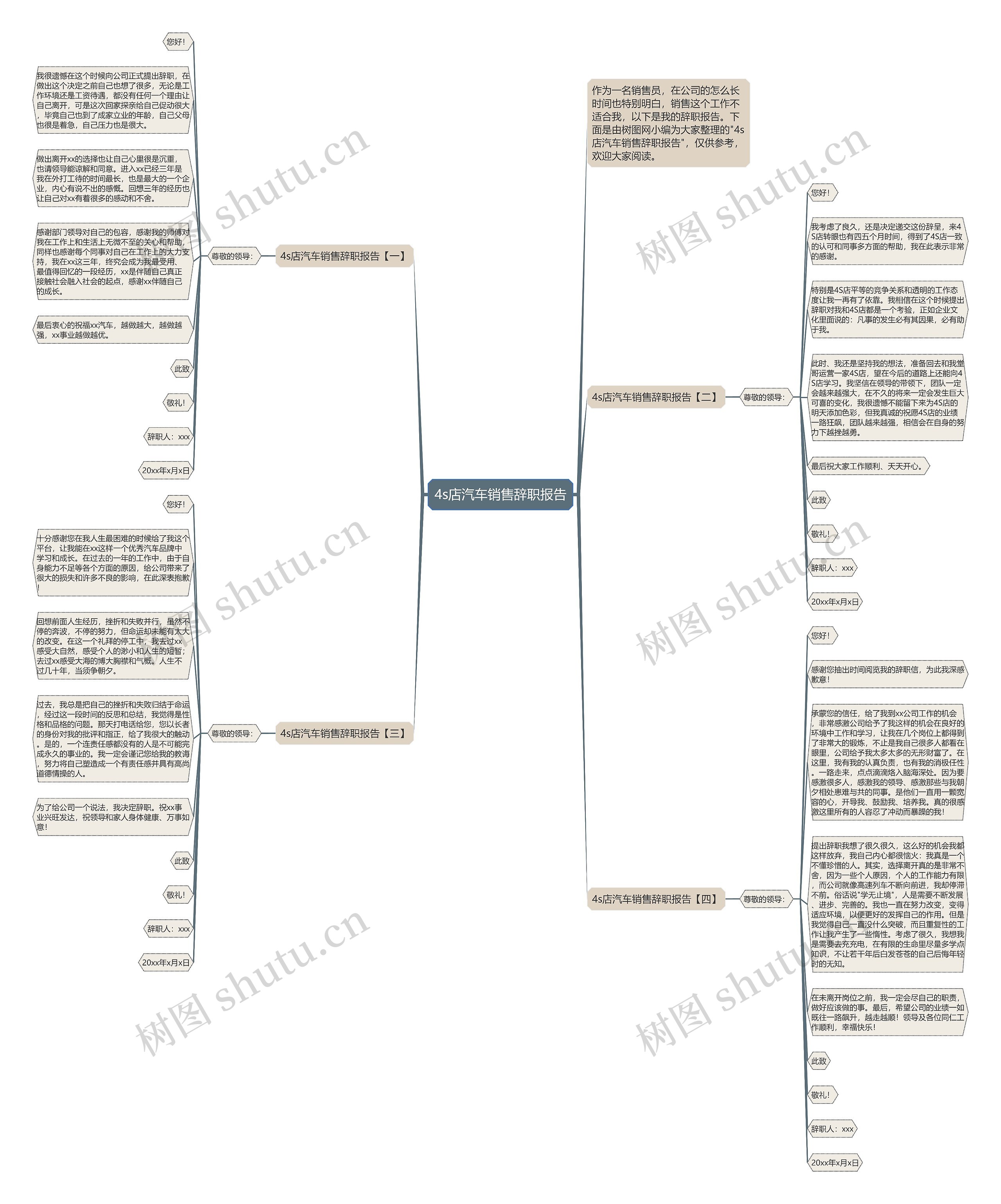 4s店汽车销售辞职报告思维导图