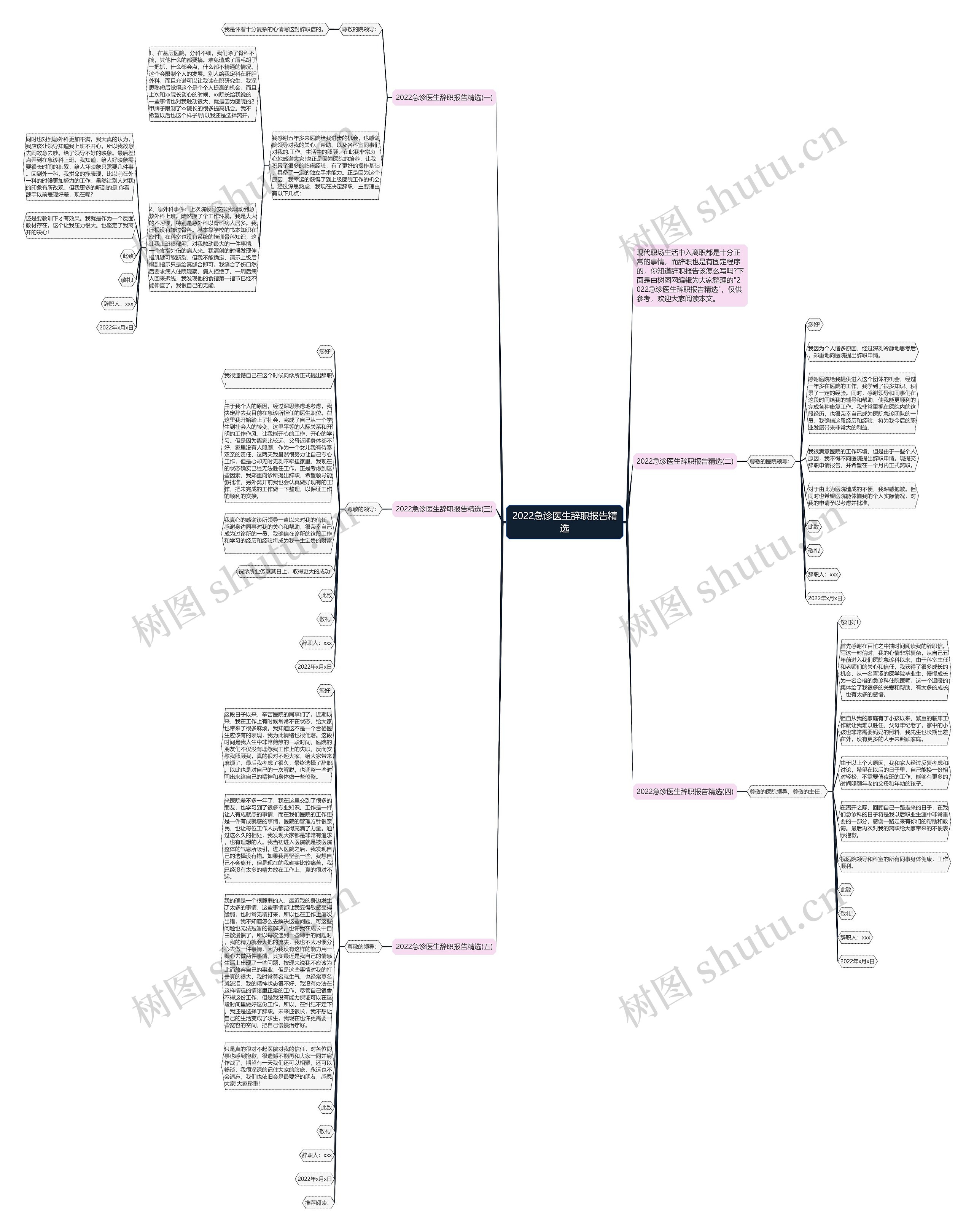 2022急诊医生辞职报告精选思维导图高清图 2022急诊医生辞职报告精选思维导图