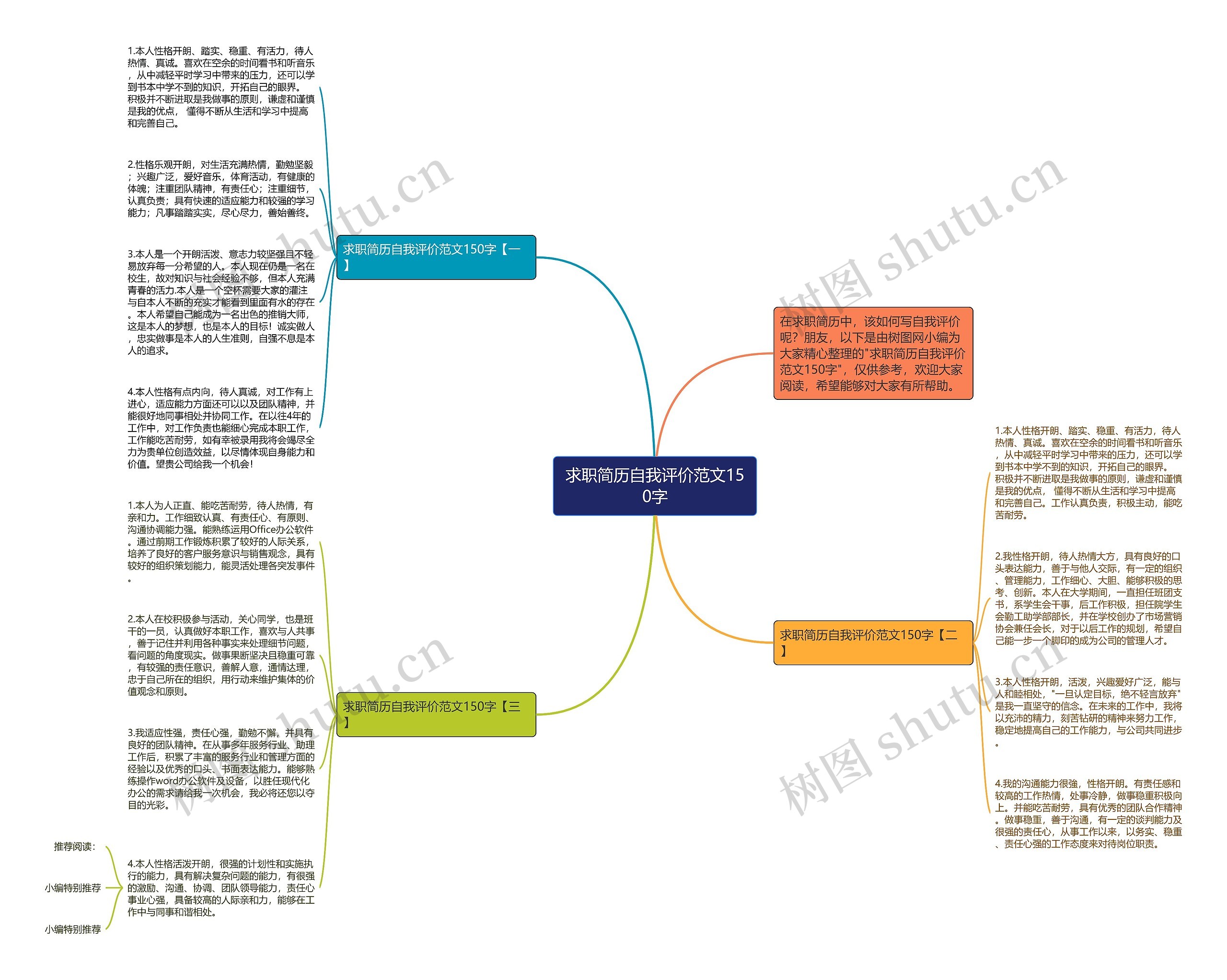 求职简历自我评价范文150字思维导图