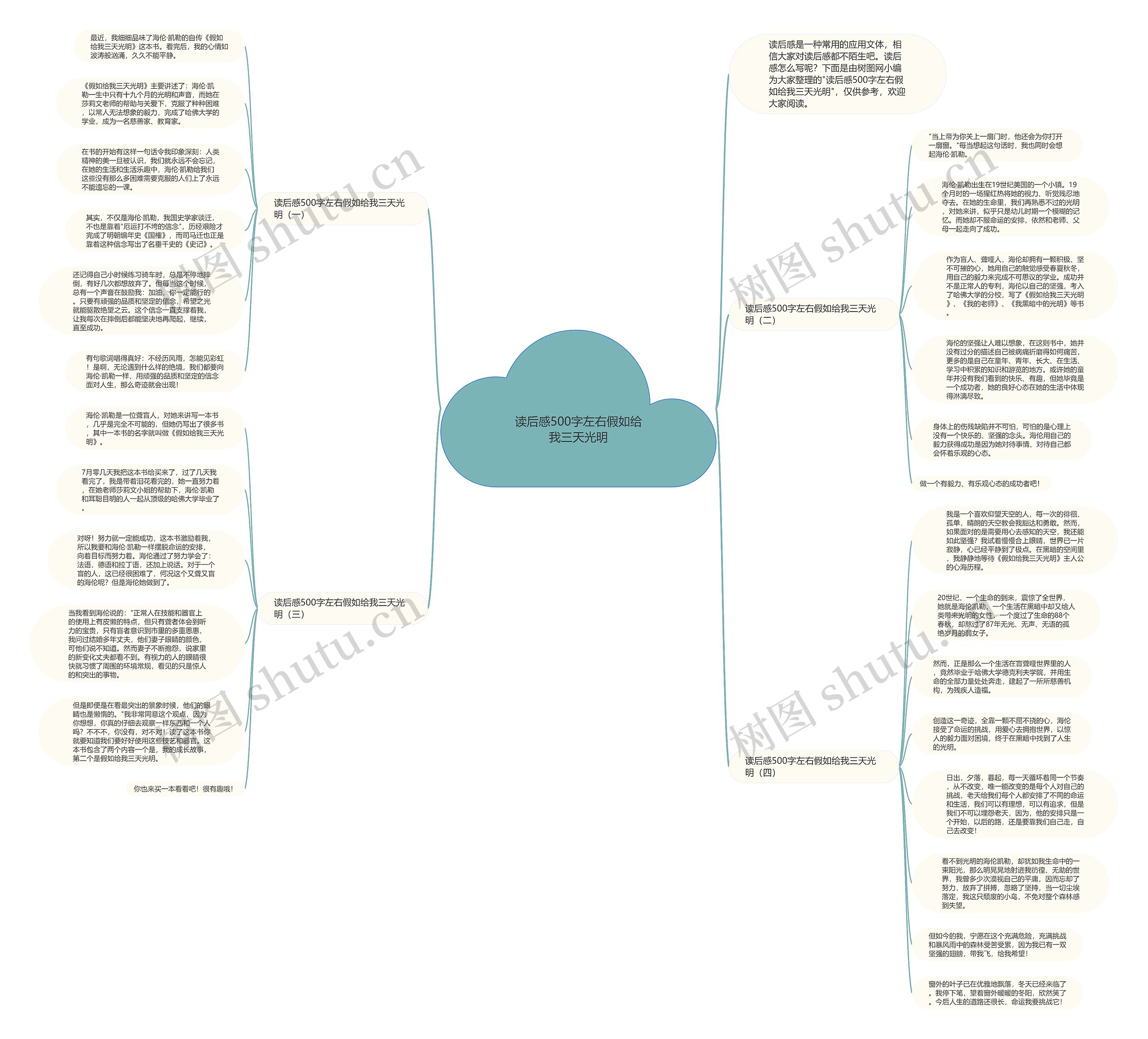 读后感500字左右假如给我三天光明思维导图