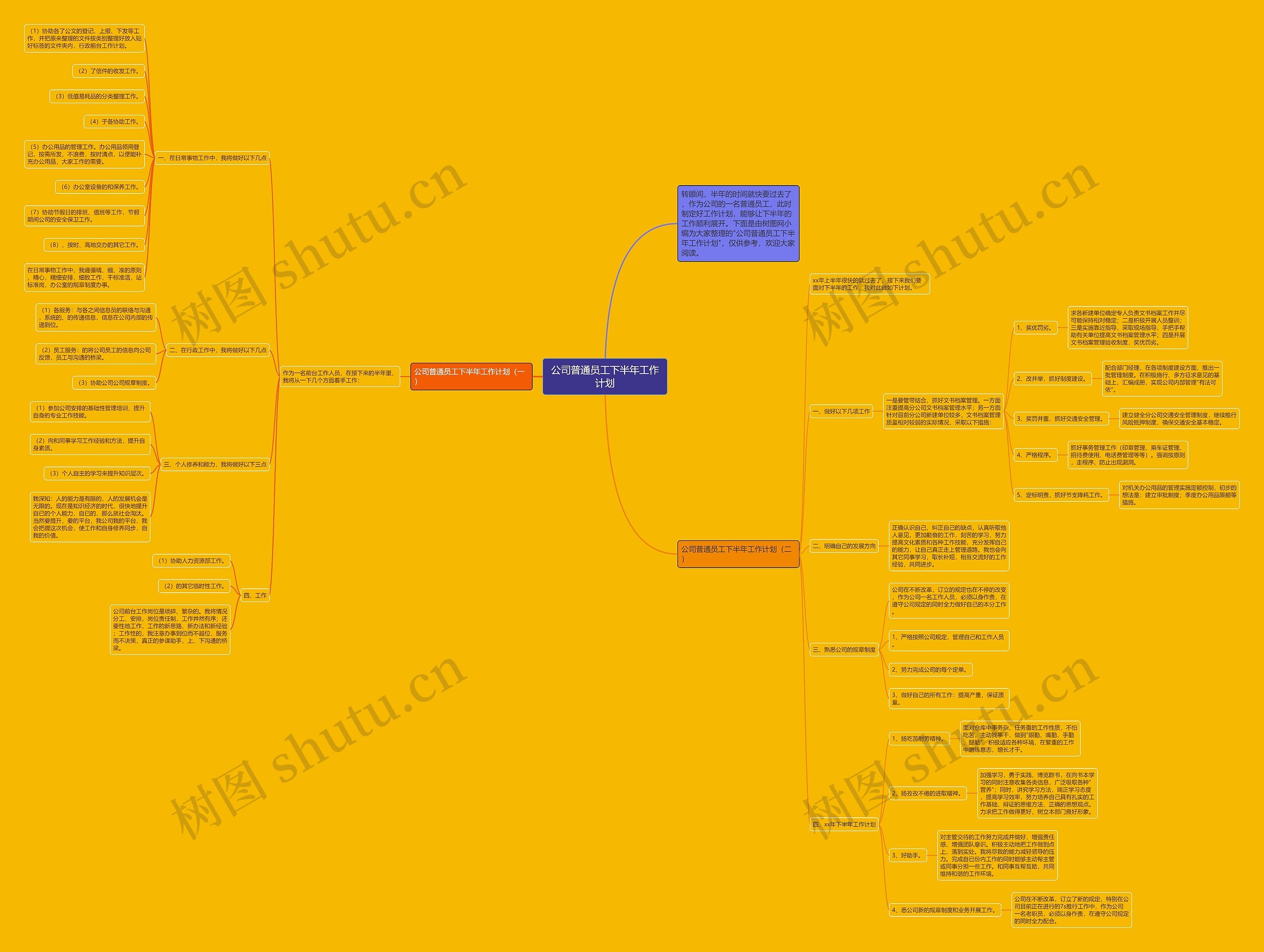 公司普通员工下半年工作计划思维导图高清图 公司普通员工下半年工作计划思维导图