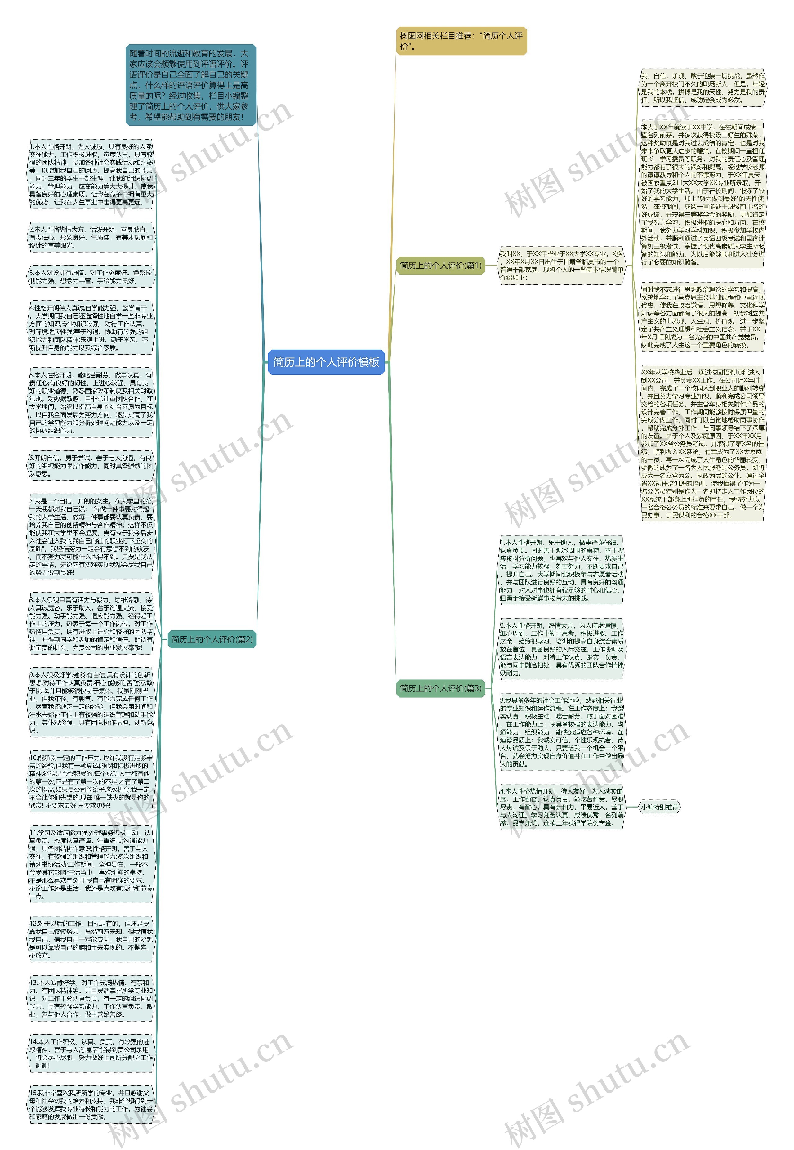 简历上的个人评价思维导图