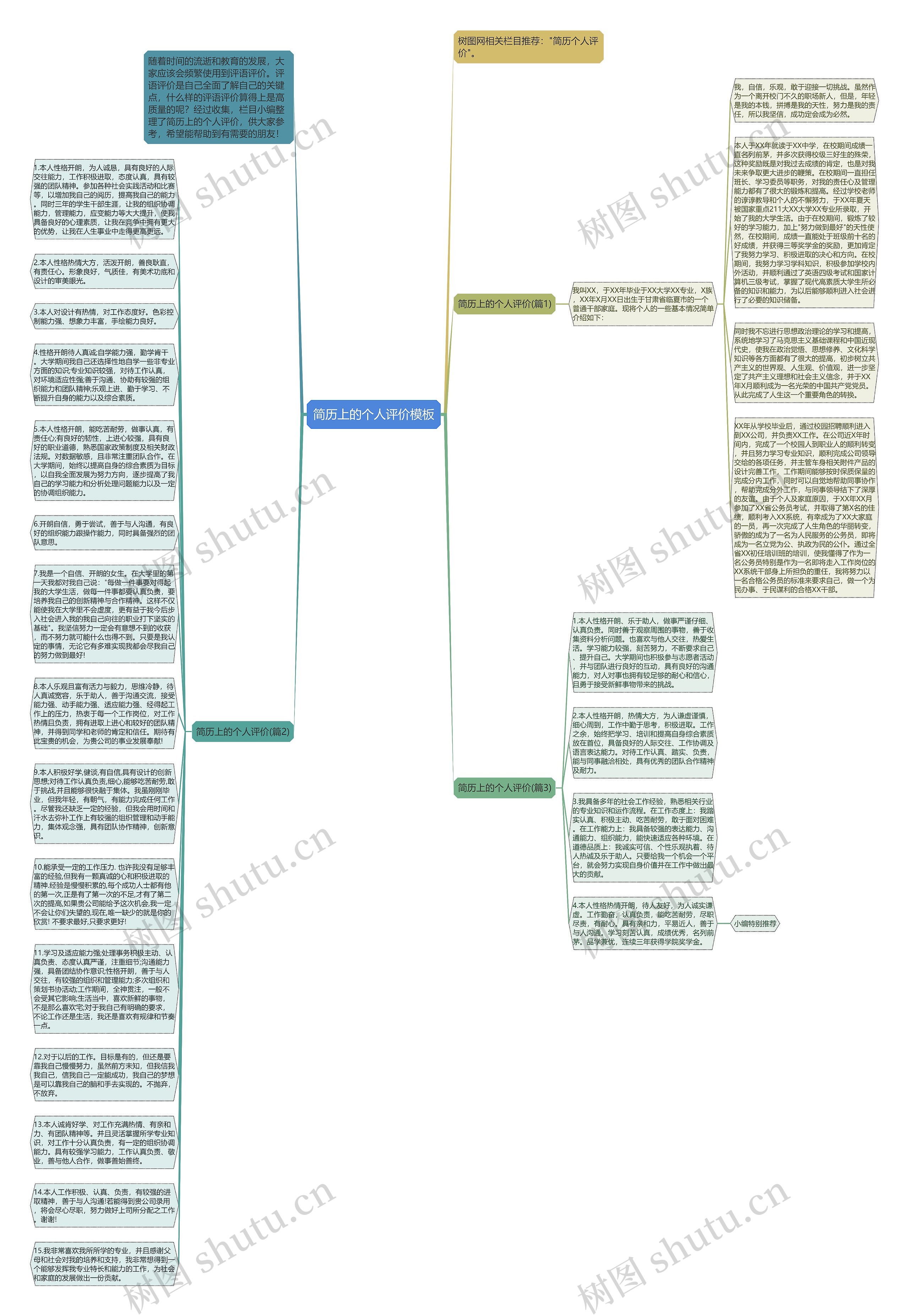 简历上的个人评价思维导图高清图 简历上的个人评价思维导图