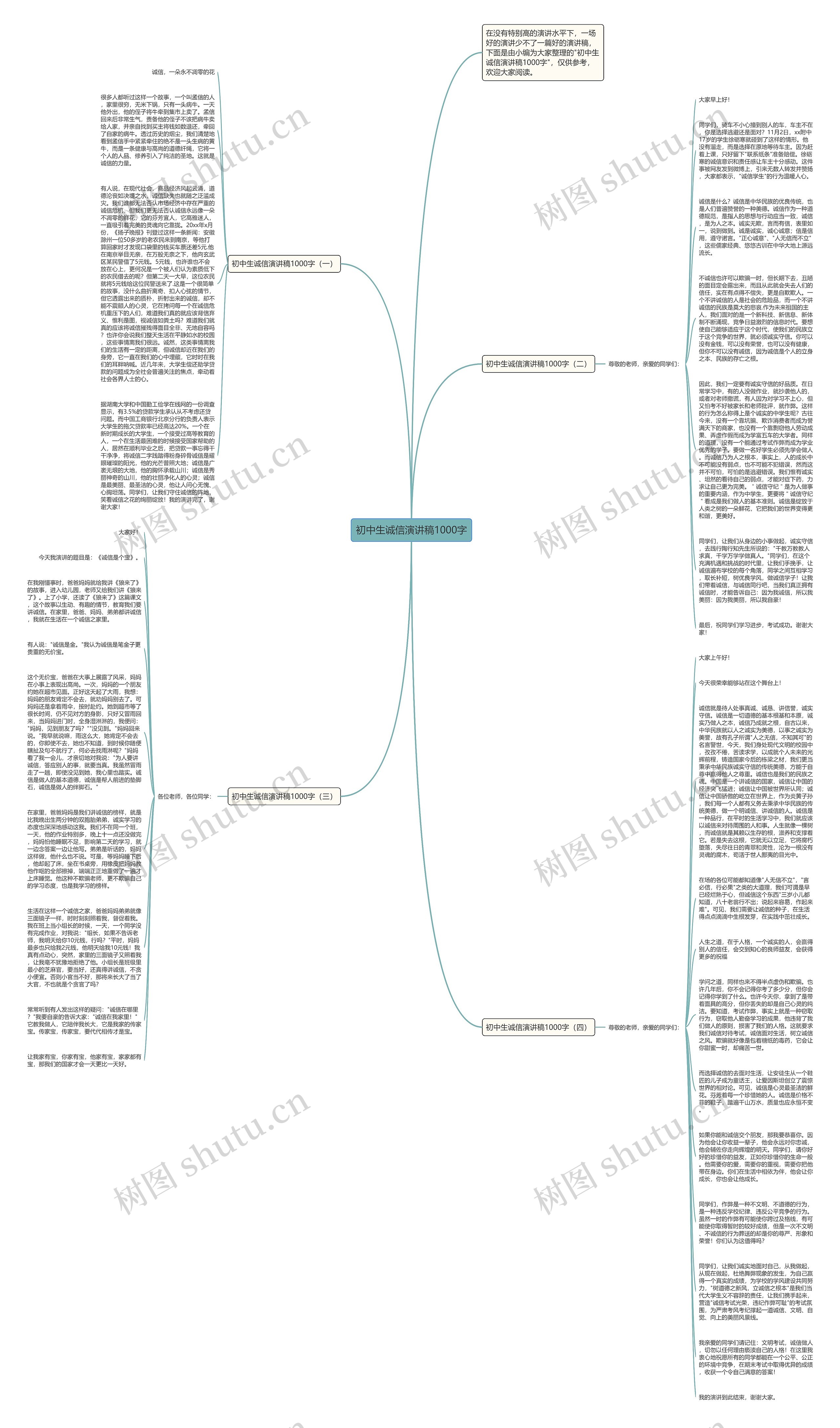 初中生诚信演讲稿1000字思维导图