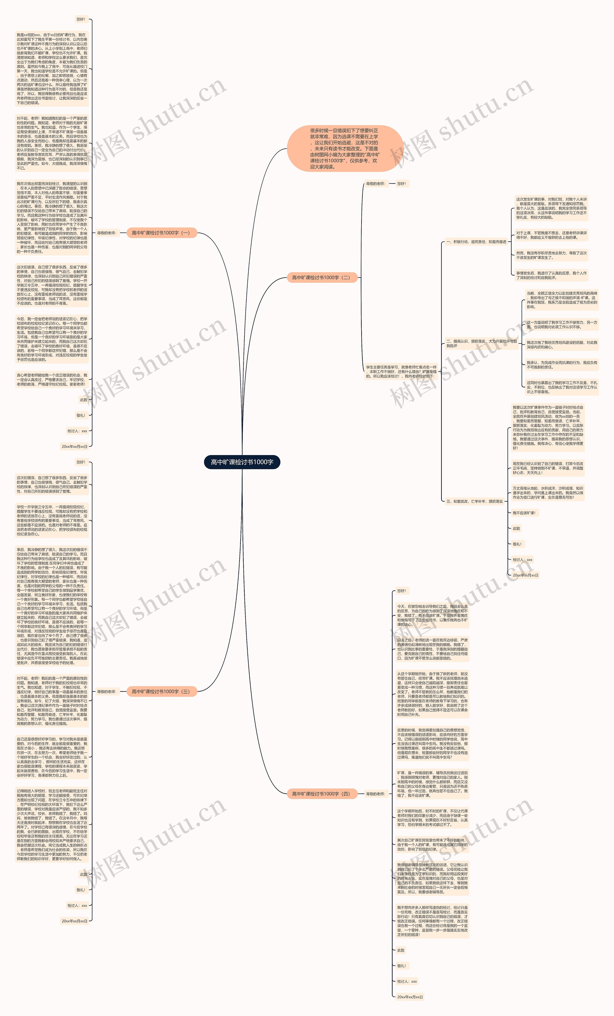 高中旷课检讨书1000字思维导图