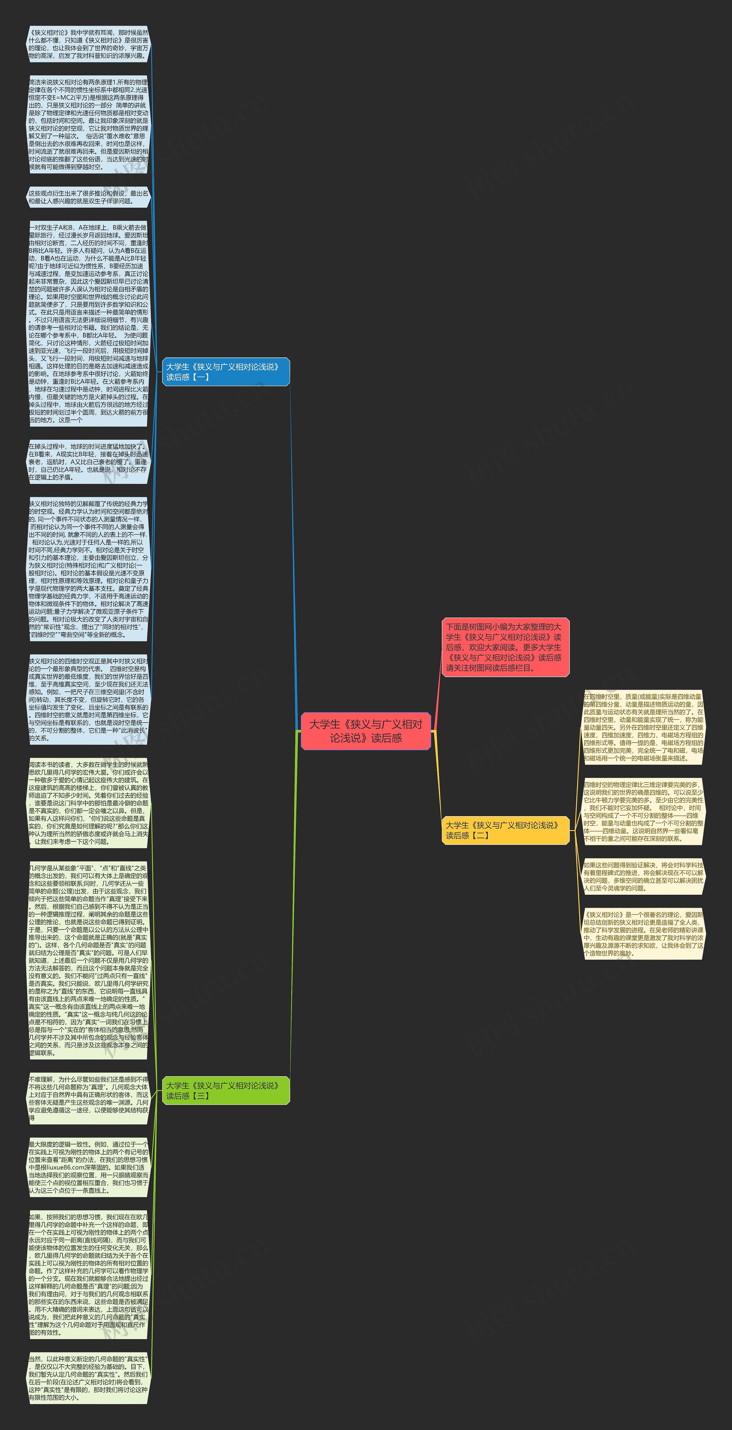 大学生《狭义与广义相对论浅说》读后感思维导图