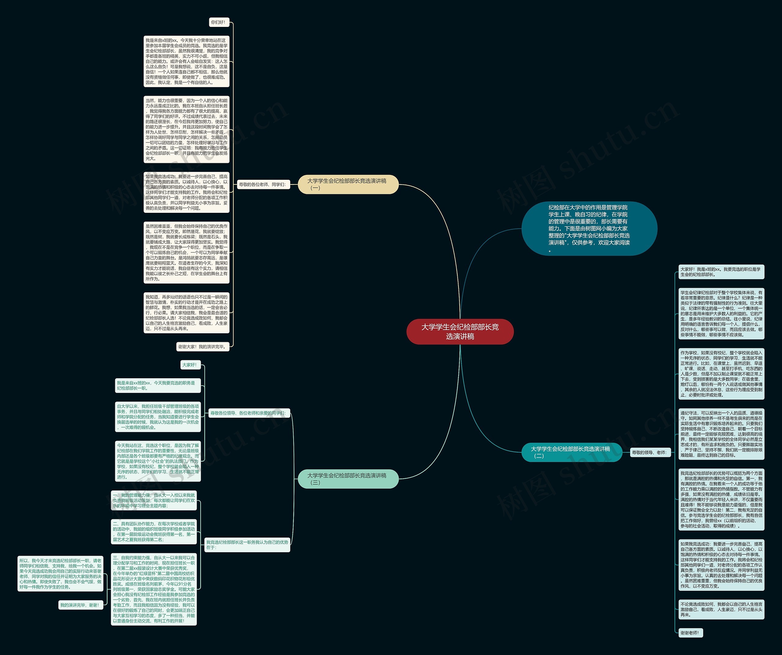 大学学生会纪检部部长竞选演讲稿思维导图