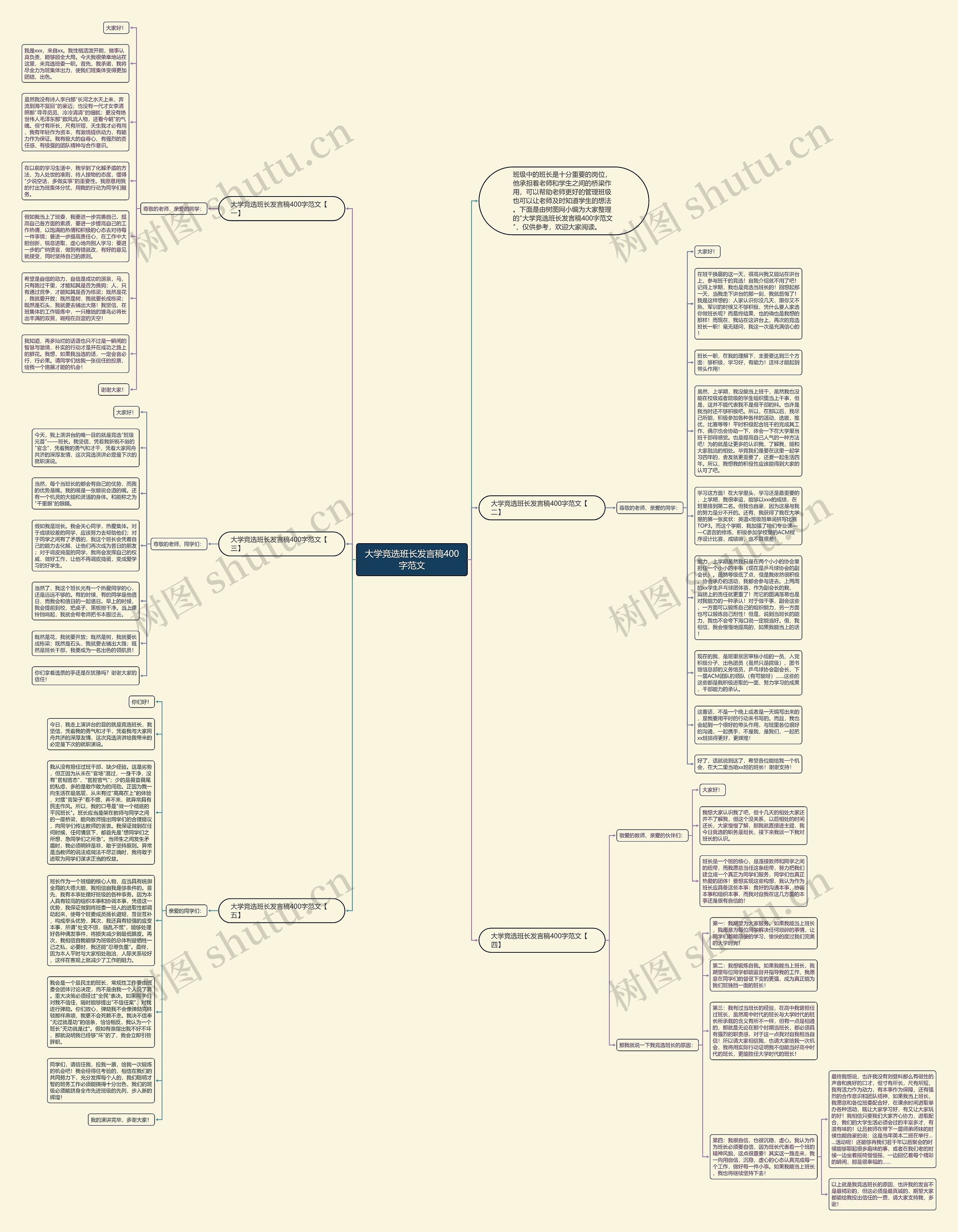 大学竞选班长发言稿400字范文思维导图