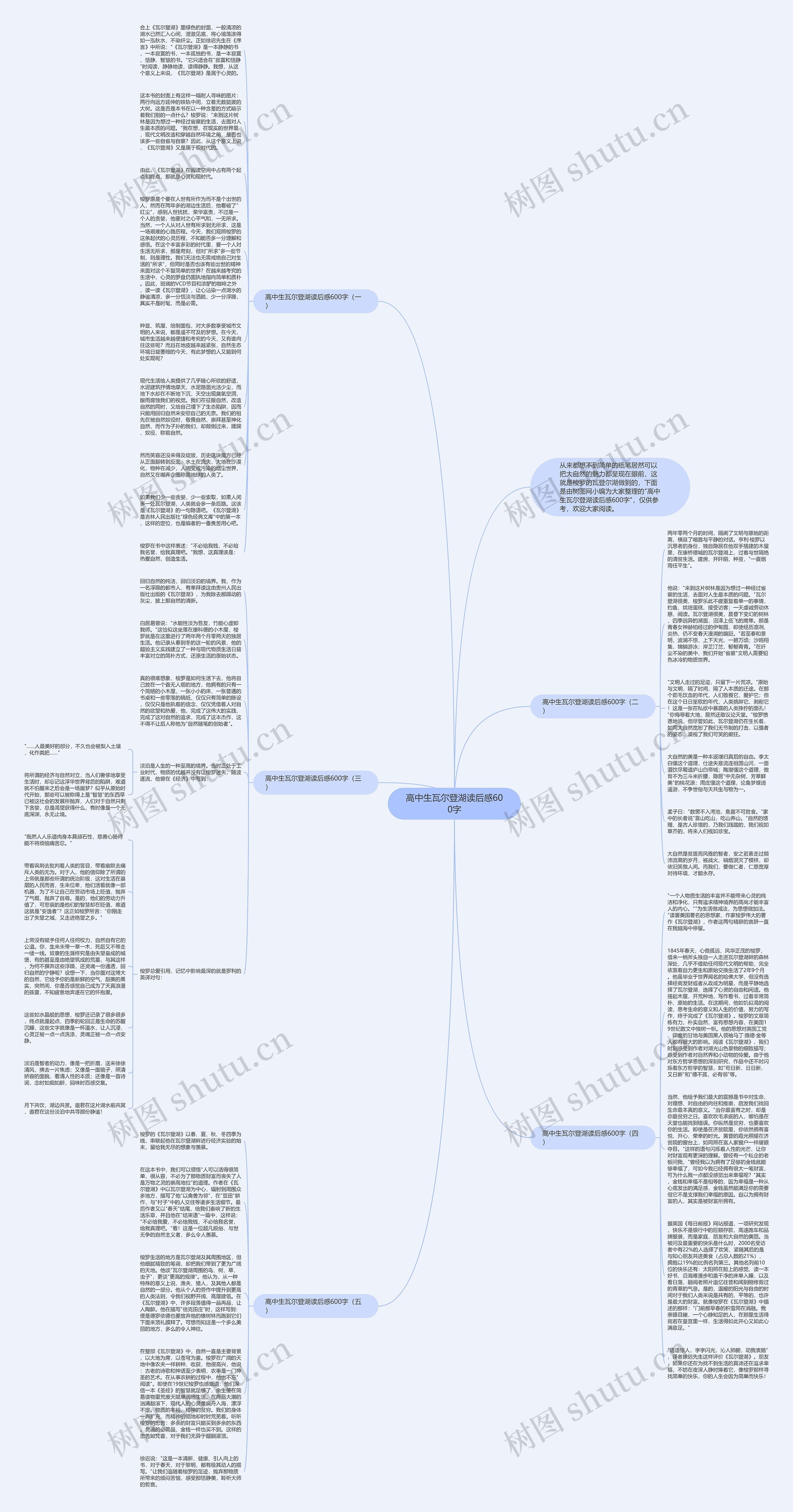 高中生瓦尔登湖读后感600字思维导图