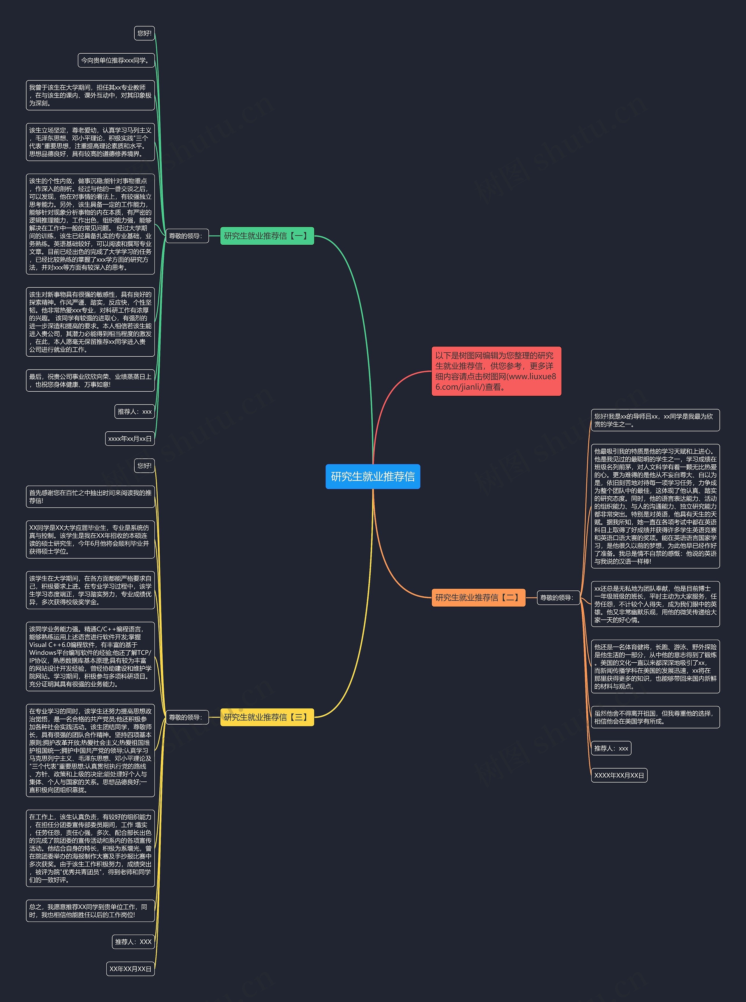 研究生就业推荐信思维导图