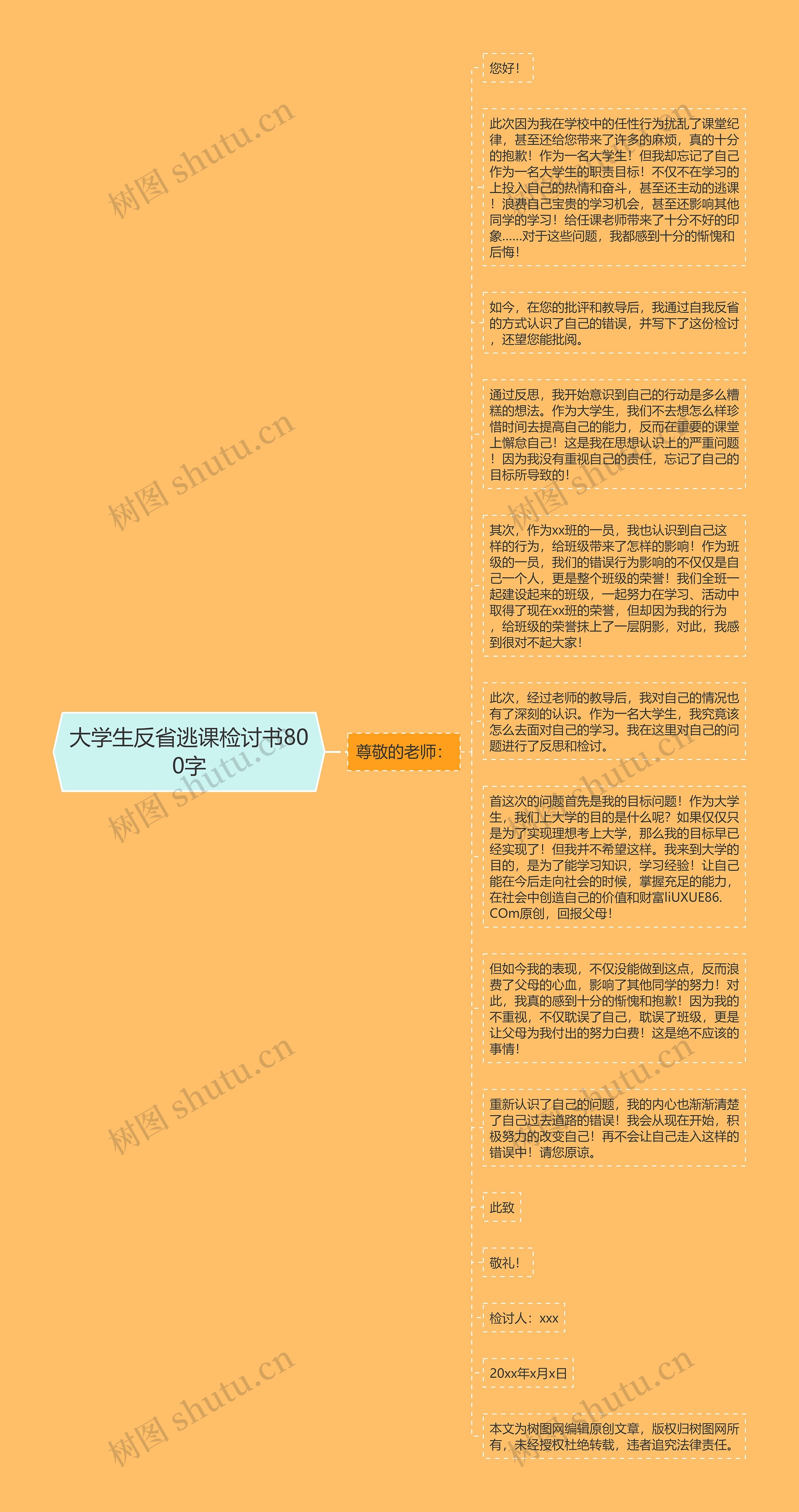 大学生反省逃课检讨书800字思维导图