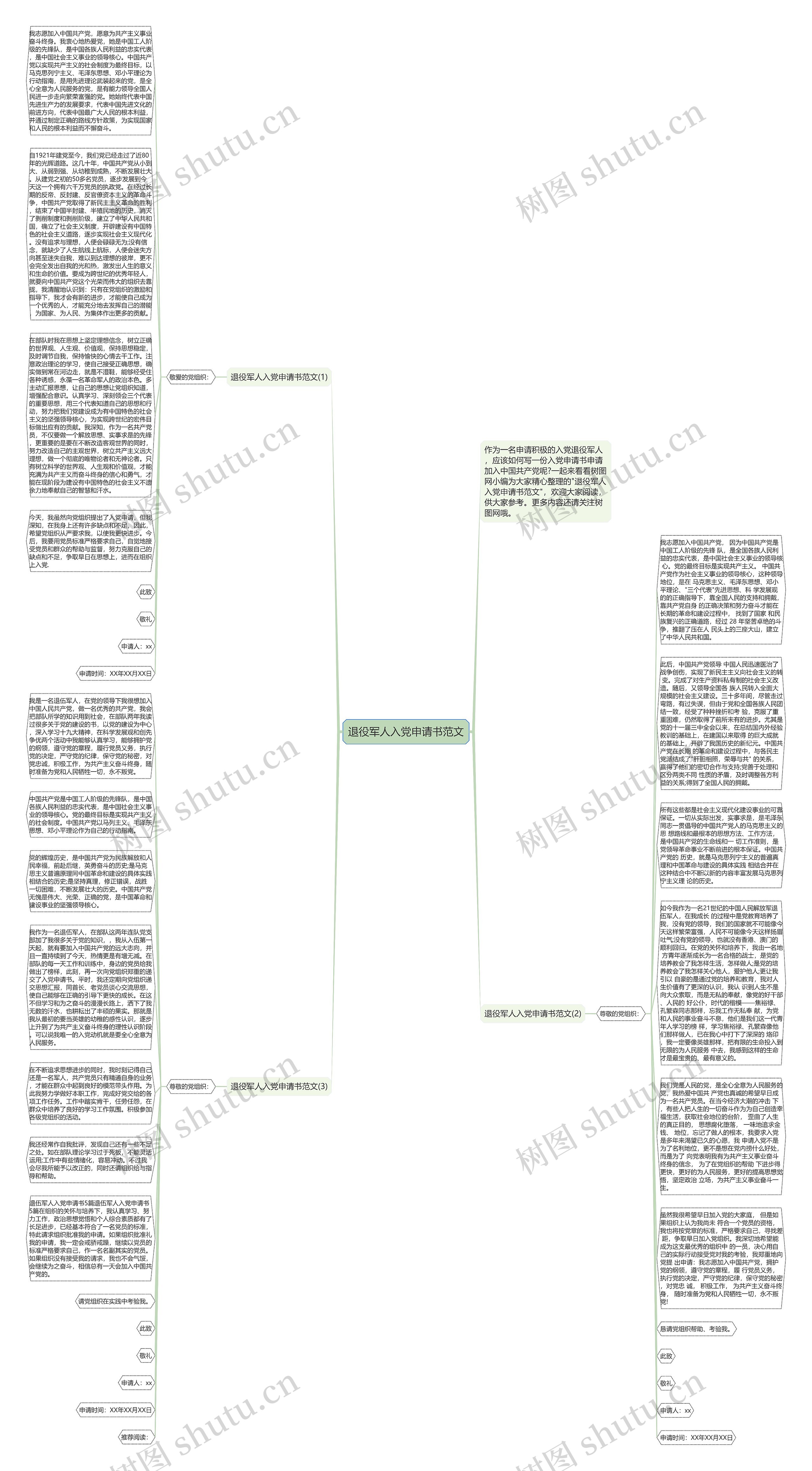 退役军人入党申请书范文思维导图