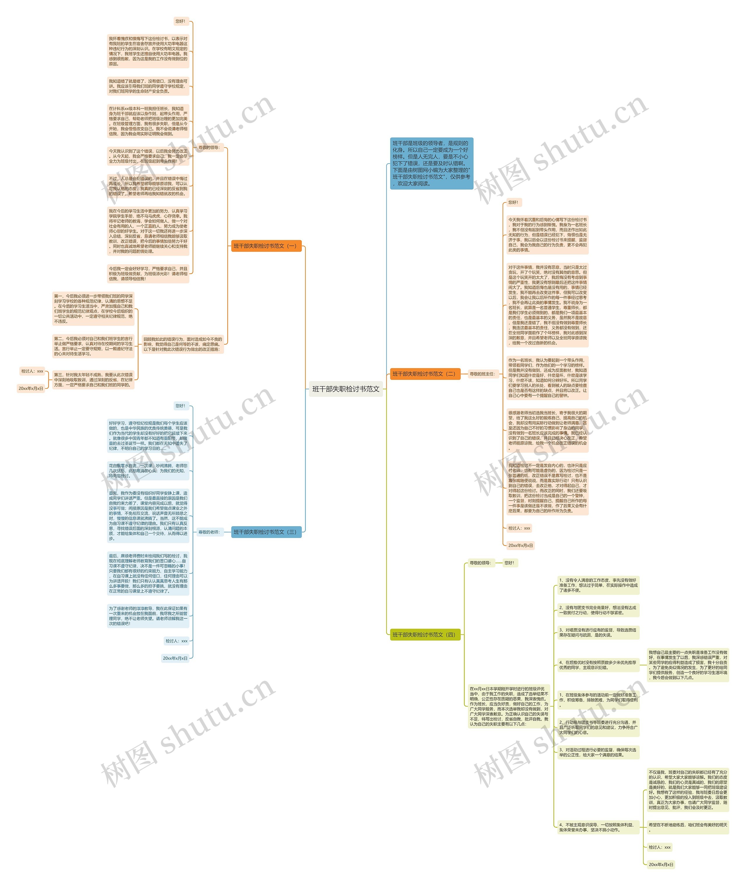 班干部失职检讨书范文思维导图