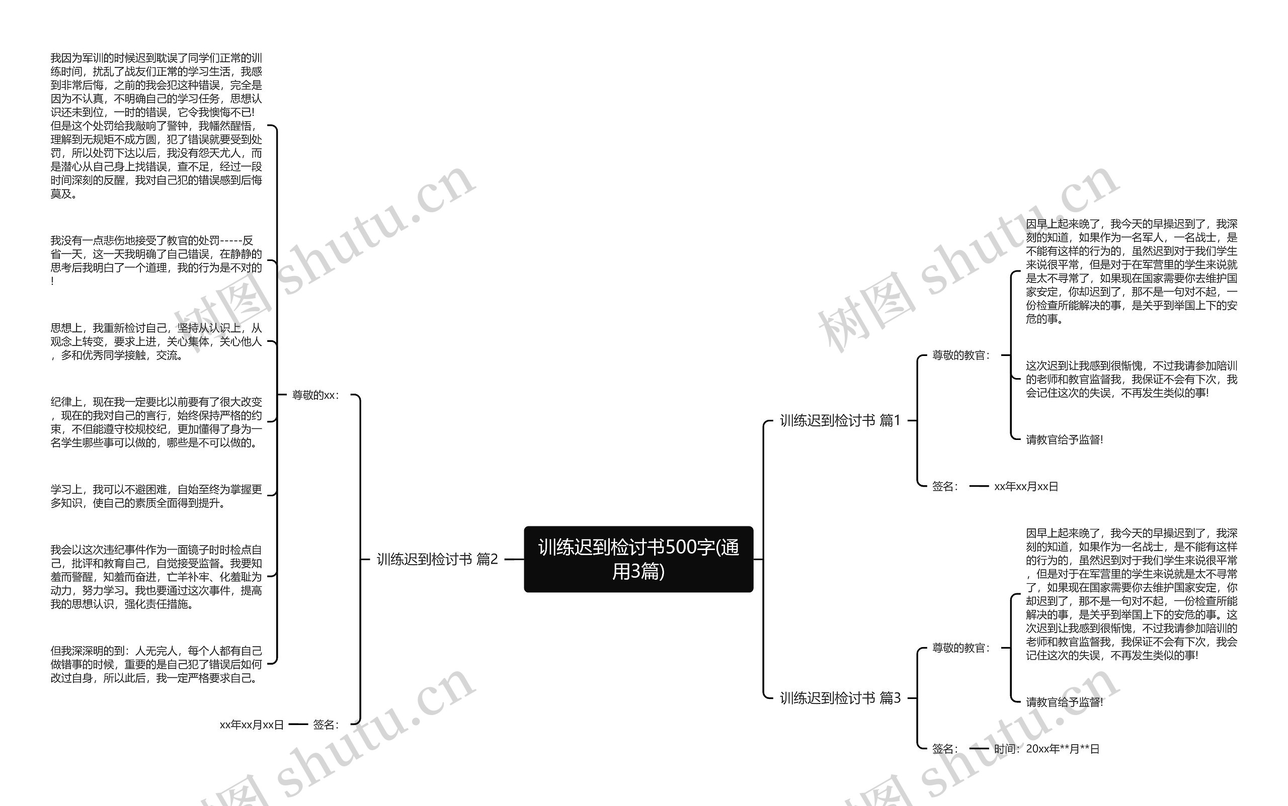 训练迟到检讨书500字(通用3篇)思维导图