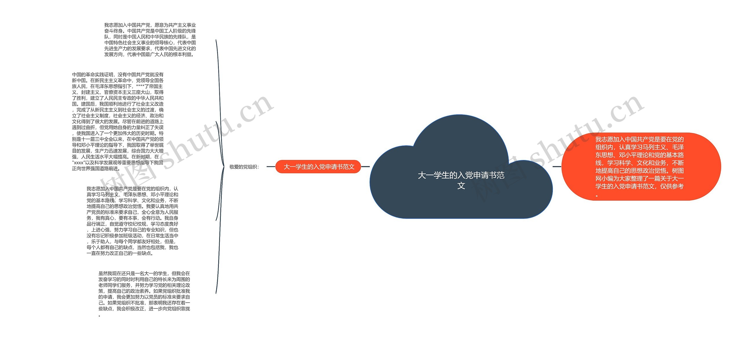 大一学生的入党申请书范文思维导图