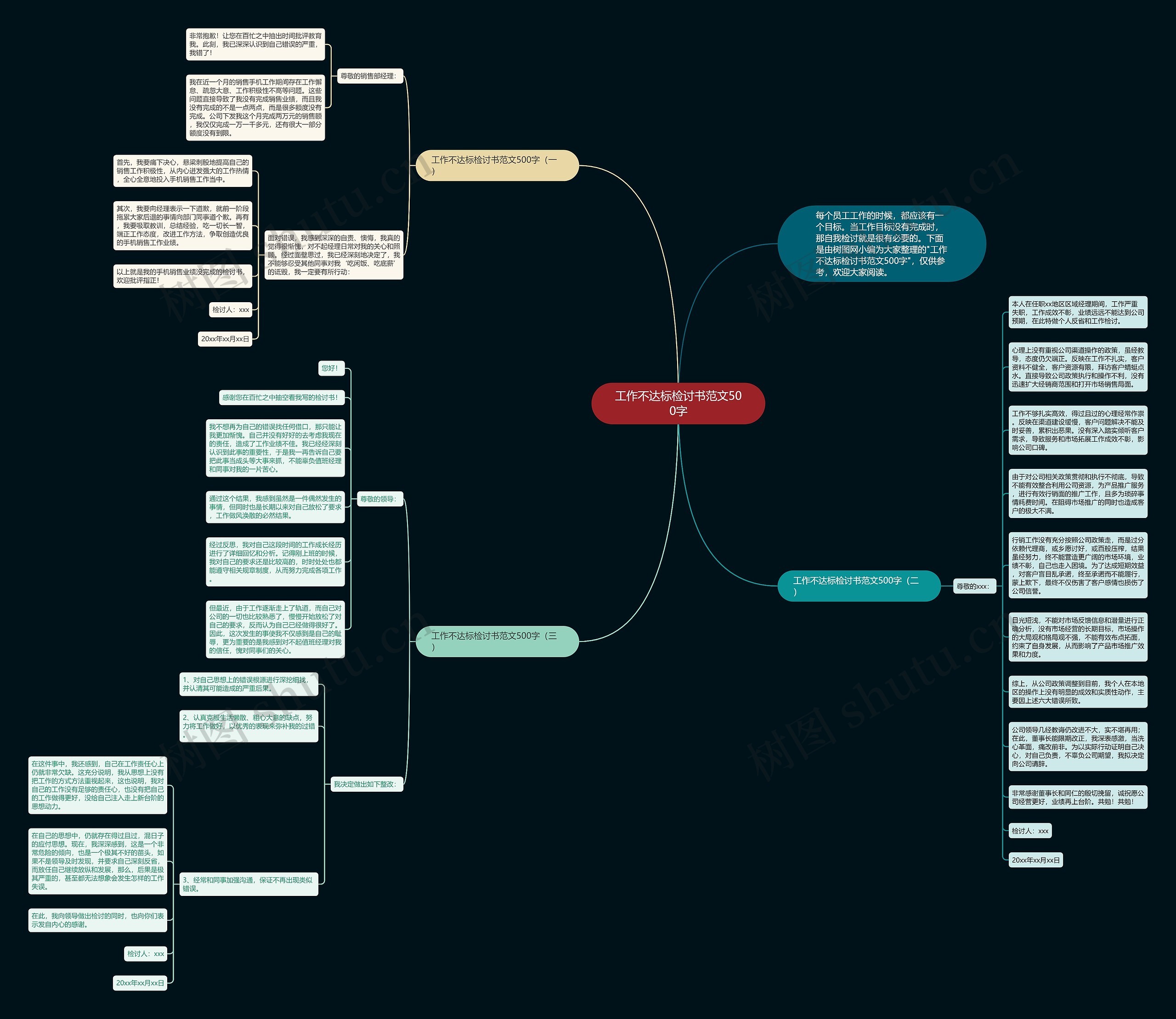 工作不达标检讨书范文500字思维导图