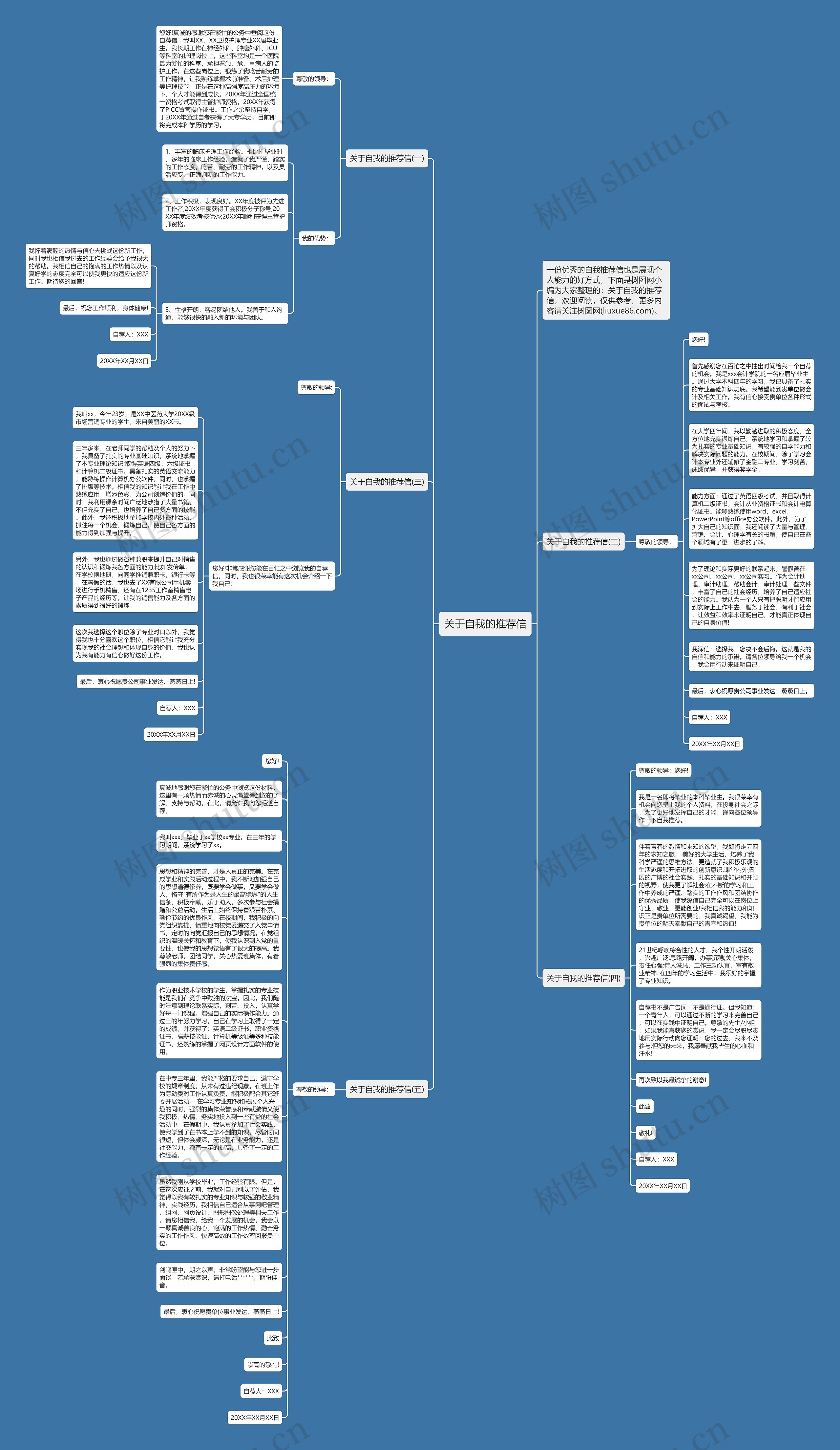 关于自我的推荐信思维导图
