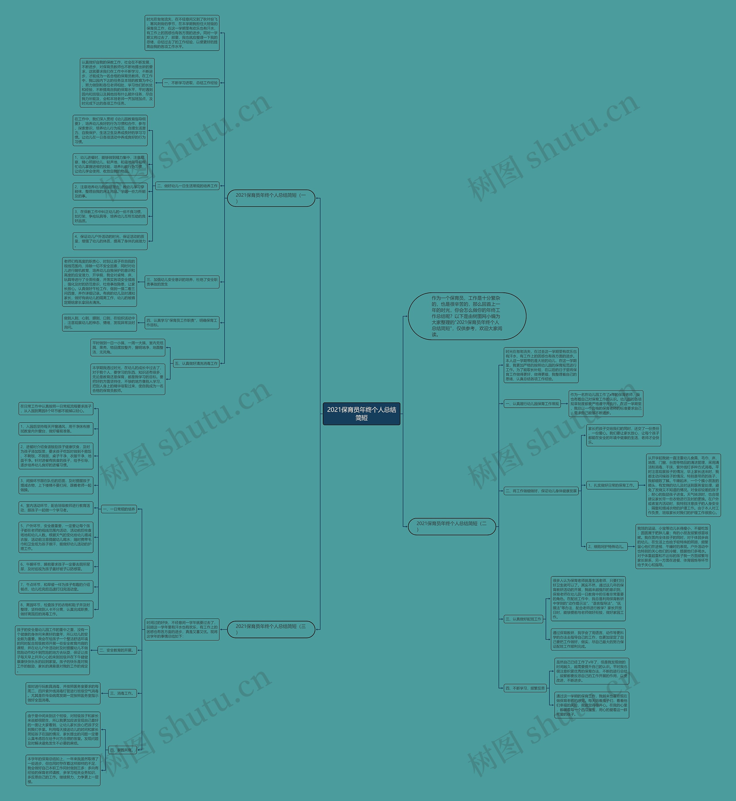 2021保育员年终个人总结简短思维导图