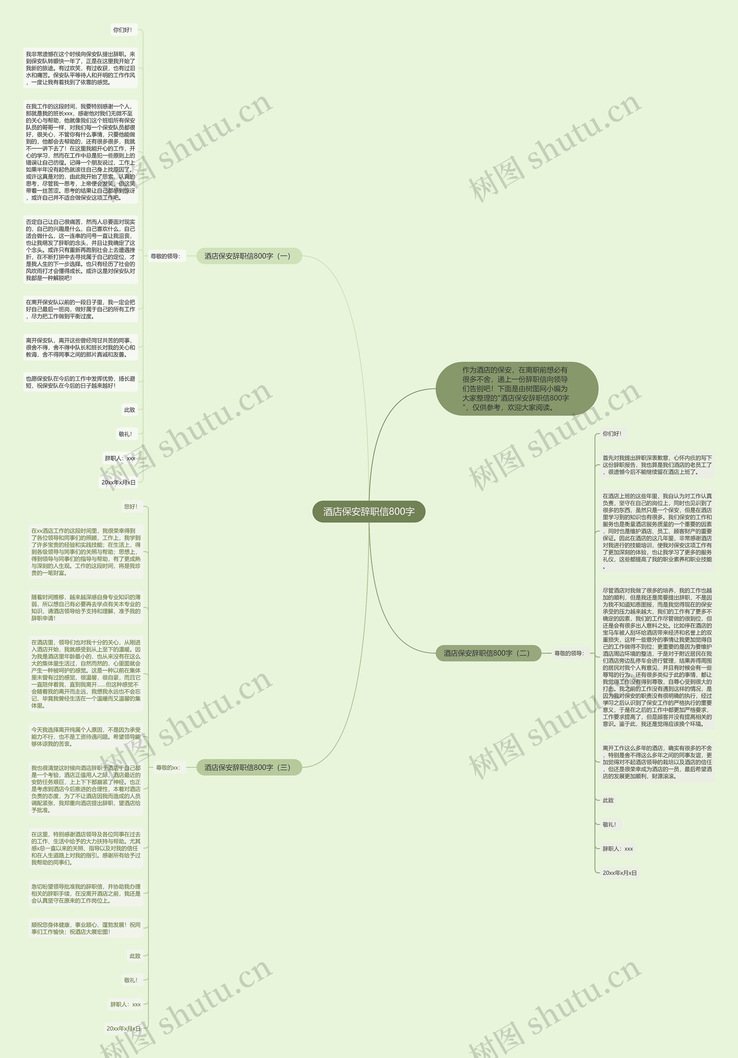 酒店保安辞职信800字思维导图