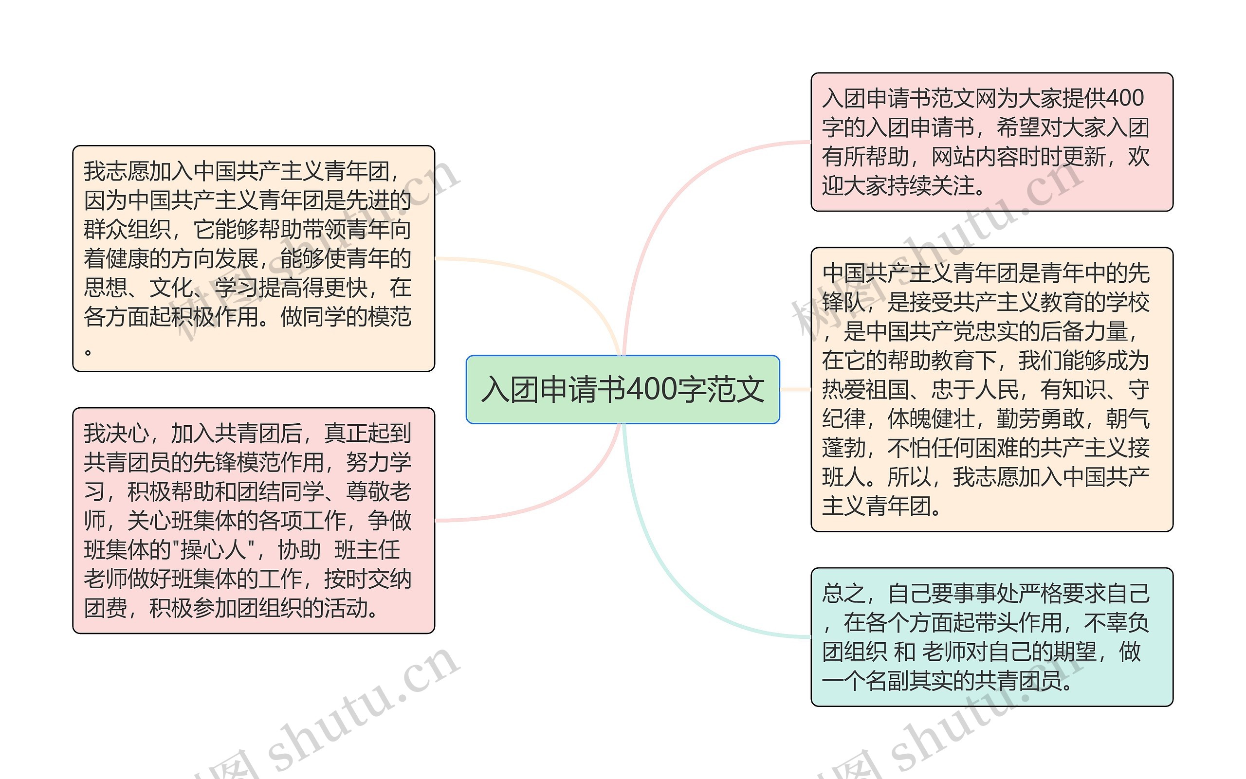 入团申请书400字范文思维导图