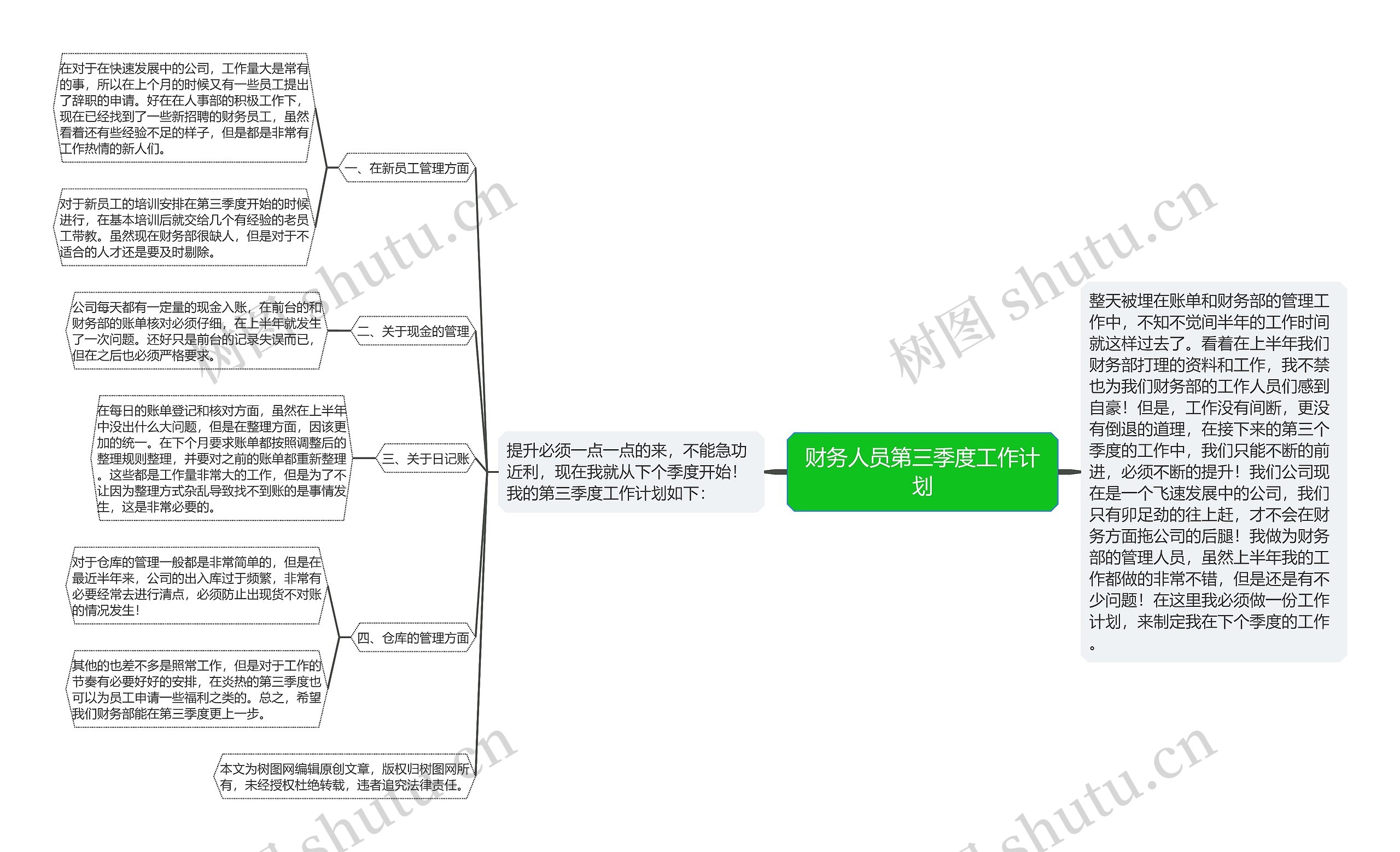 财务人员第三季度工作计划