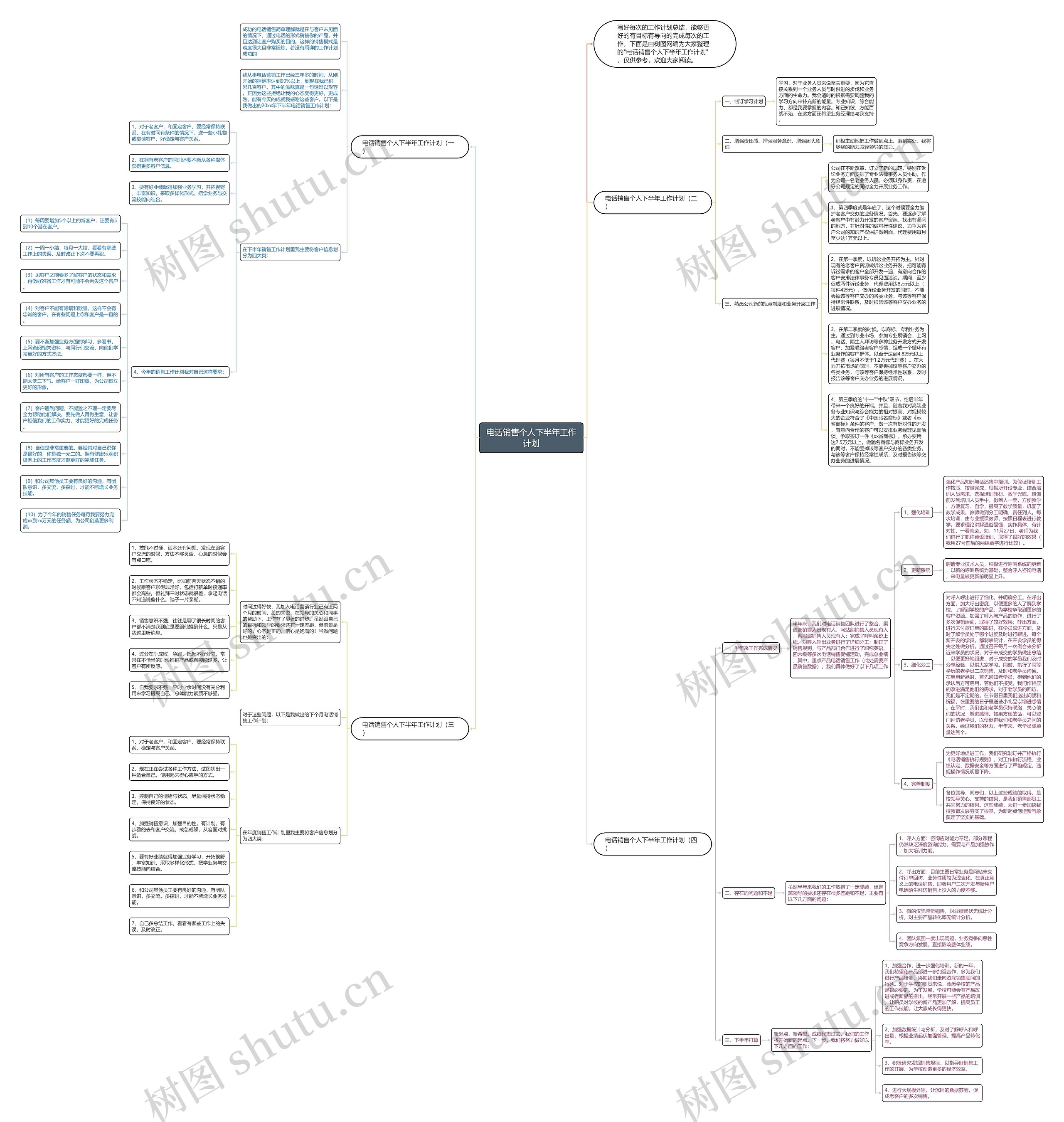 ​电话销售个人下半年工作计划思维导图