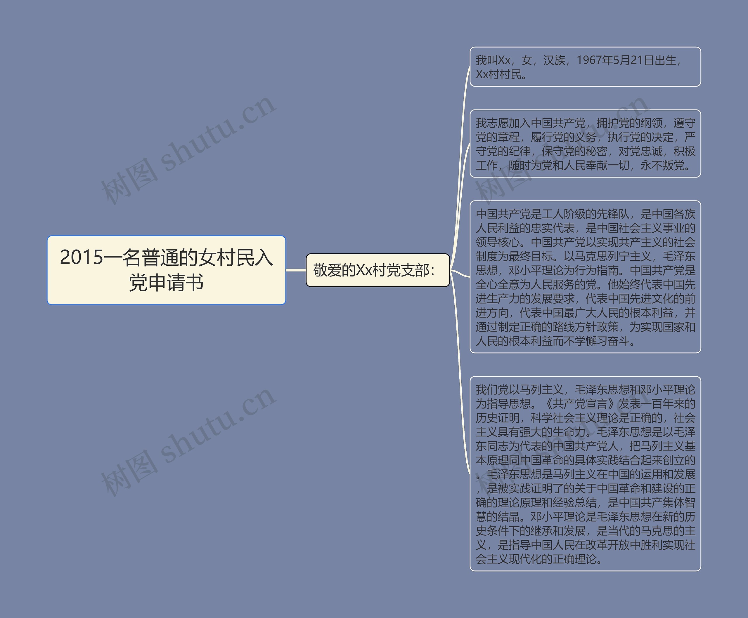 2015一名普通的女村民入党申请书思维导图