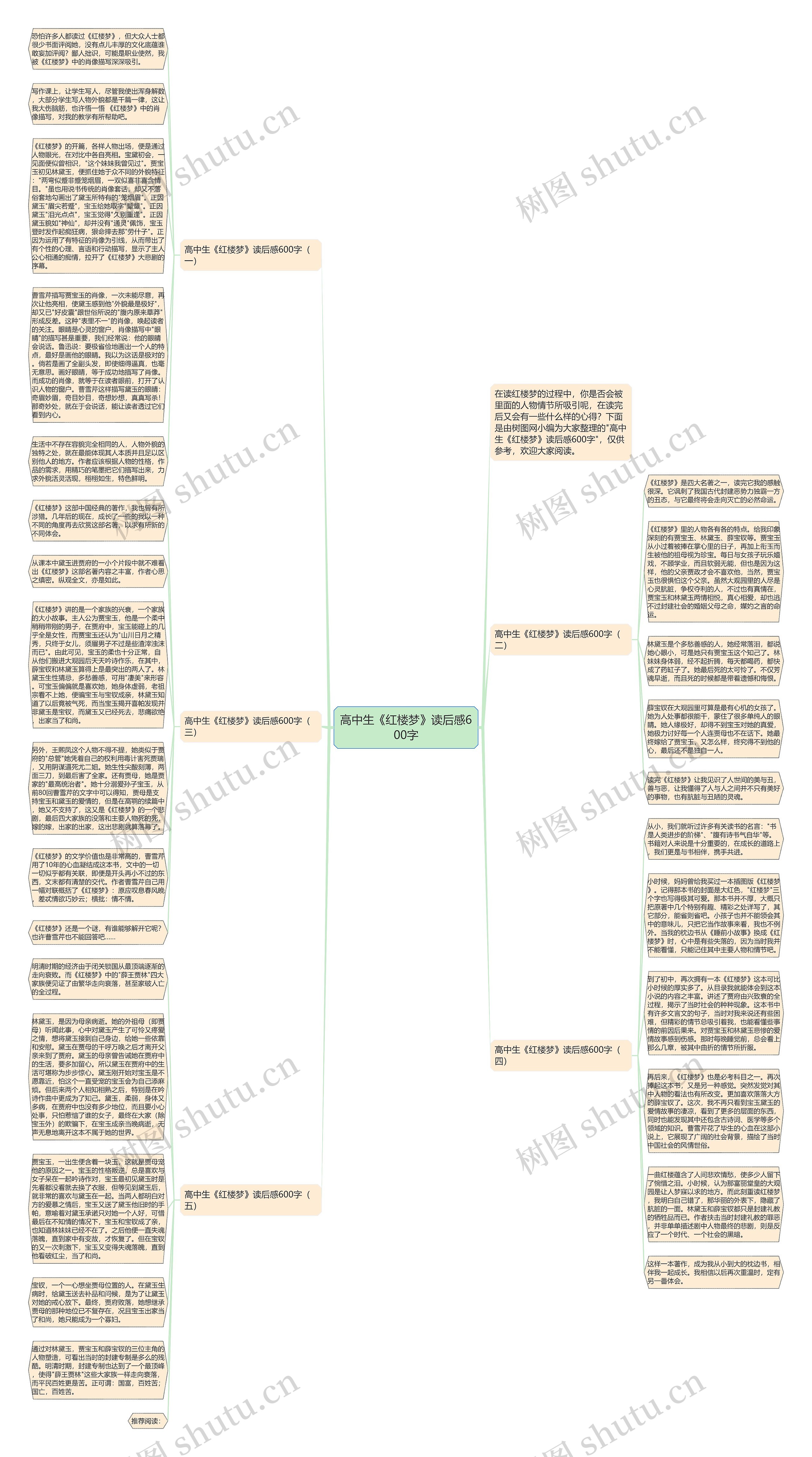 高中生《红楼梦》读后感600字思维导图