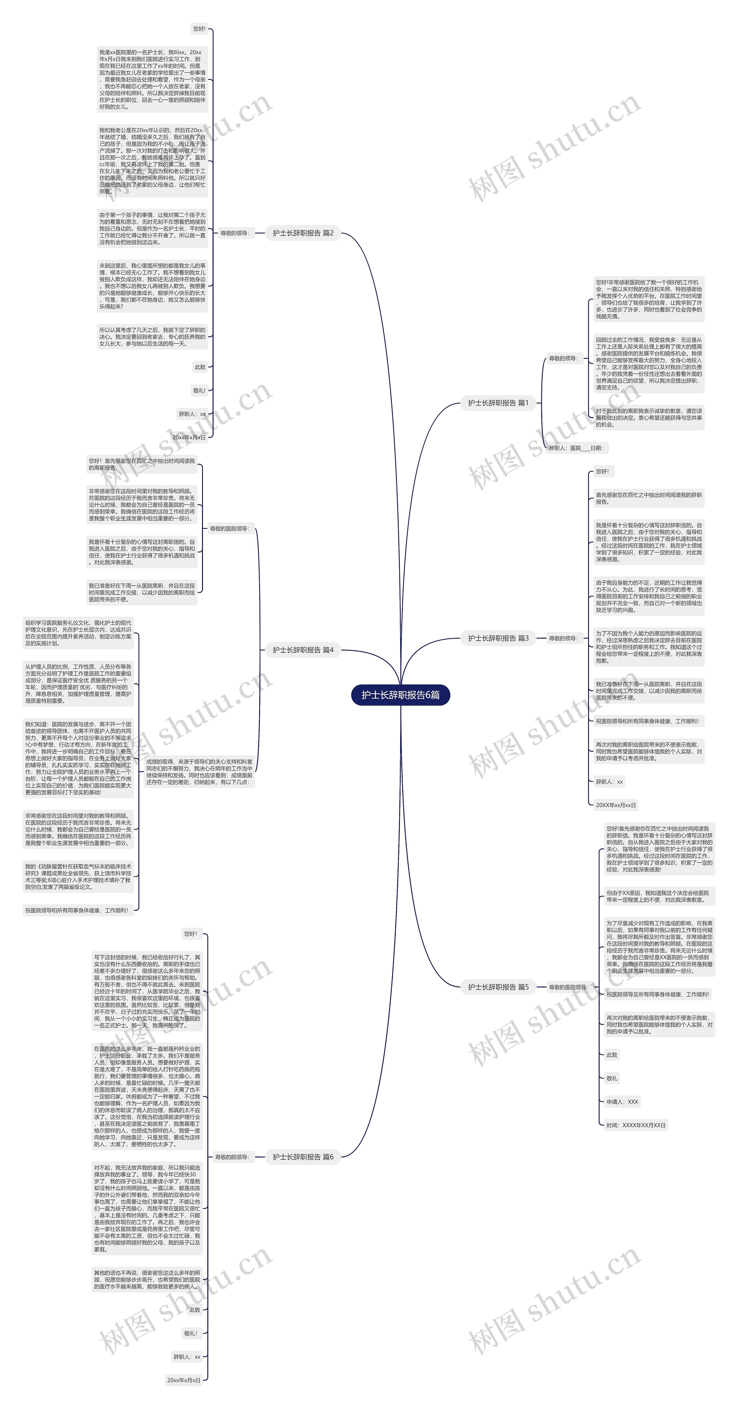 护士长辞职报告6篇思维导图