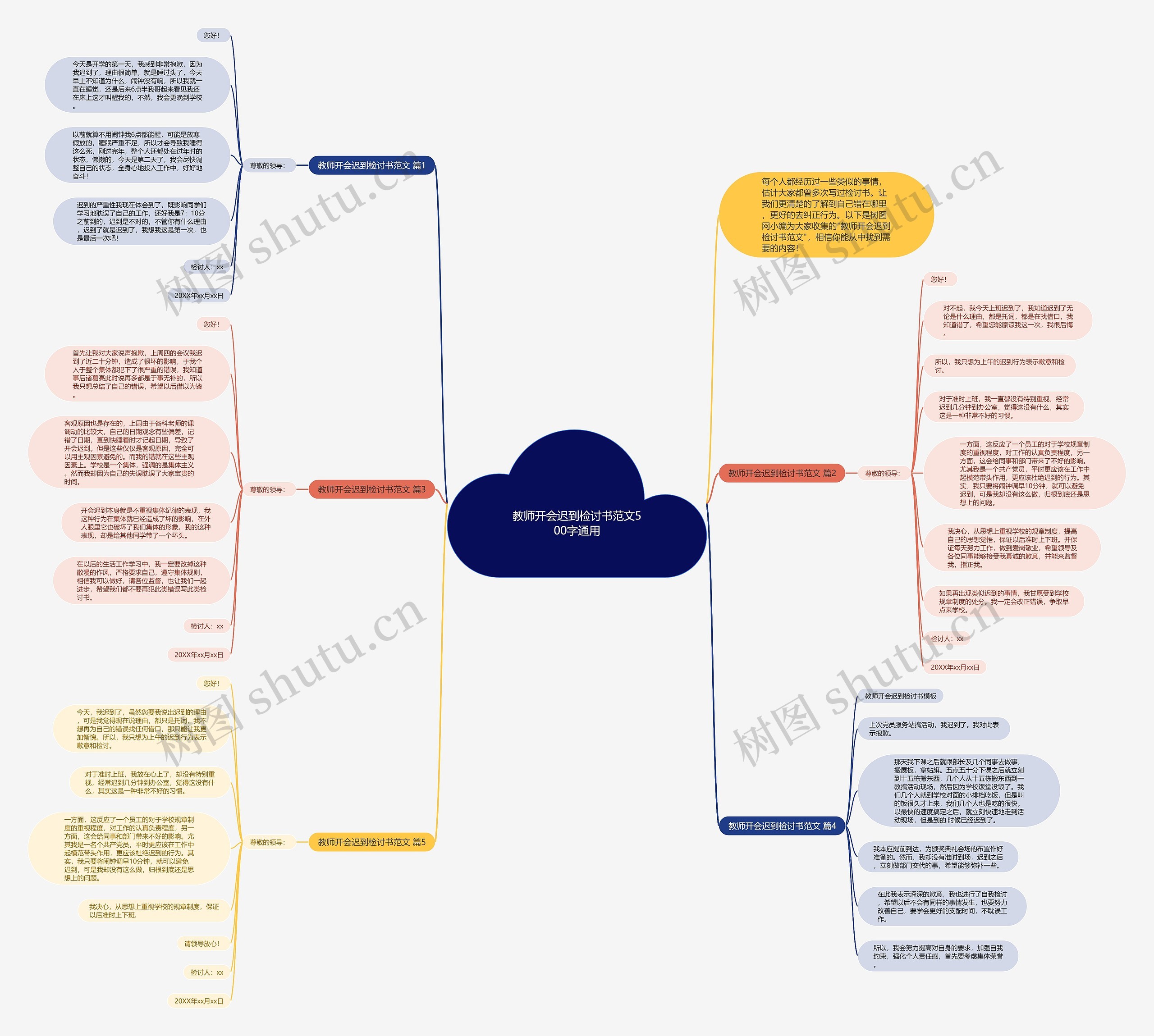 教师开会迟到检讨书范文500字通用思维导图