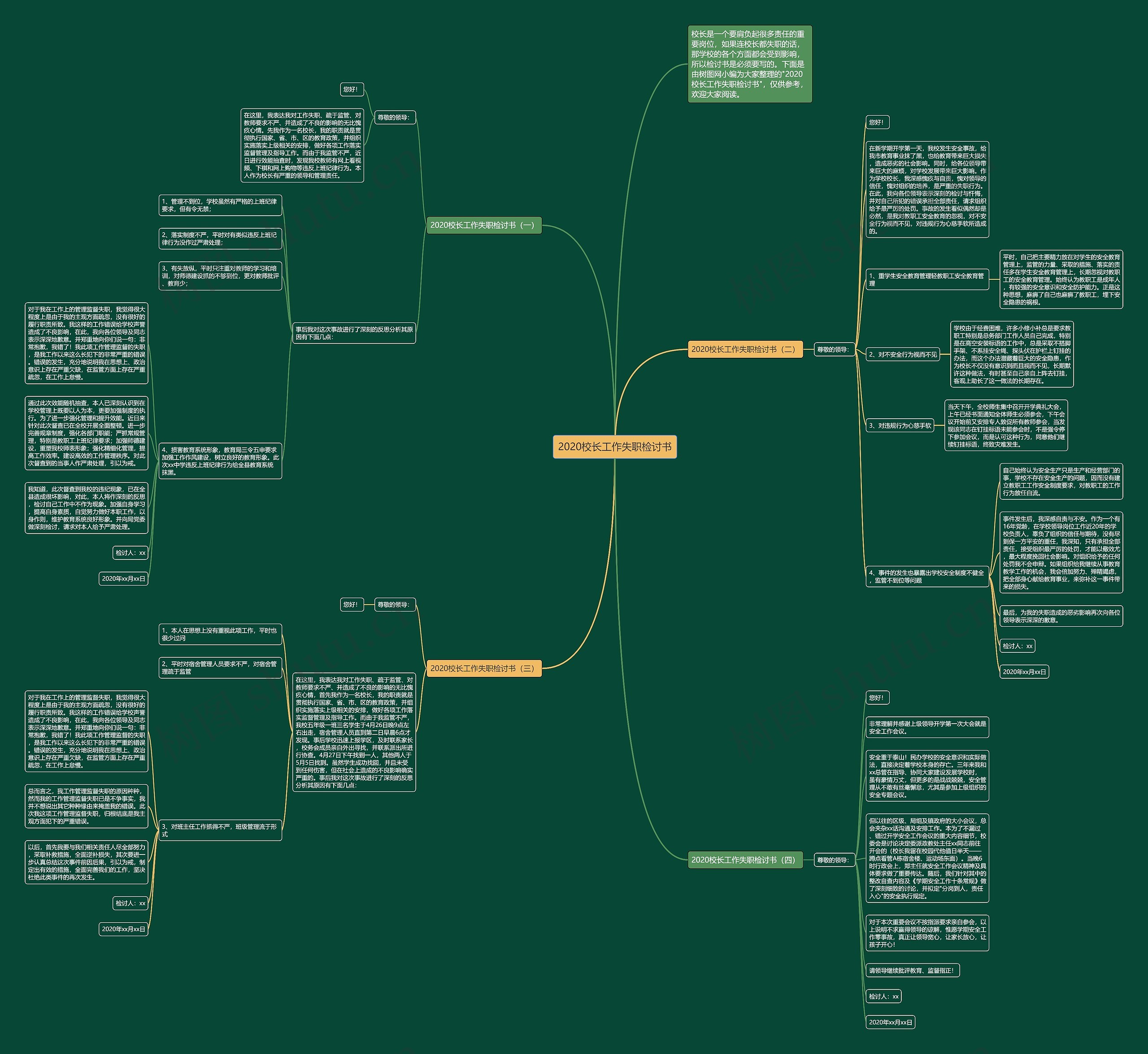 2020校长工作失职检讨书思维导图