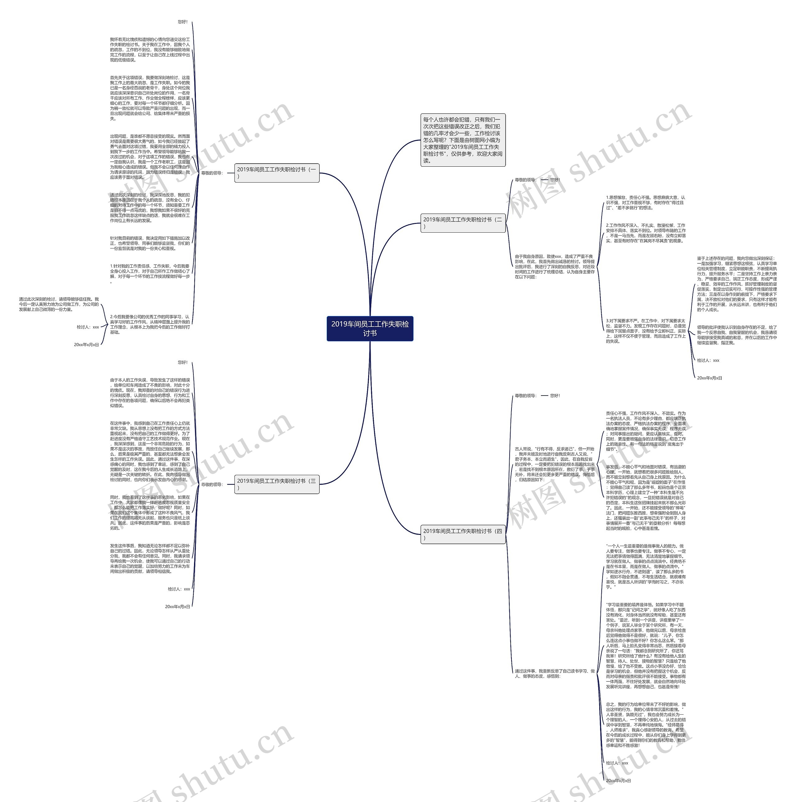2019车间员工工作失职检讨书思维导图