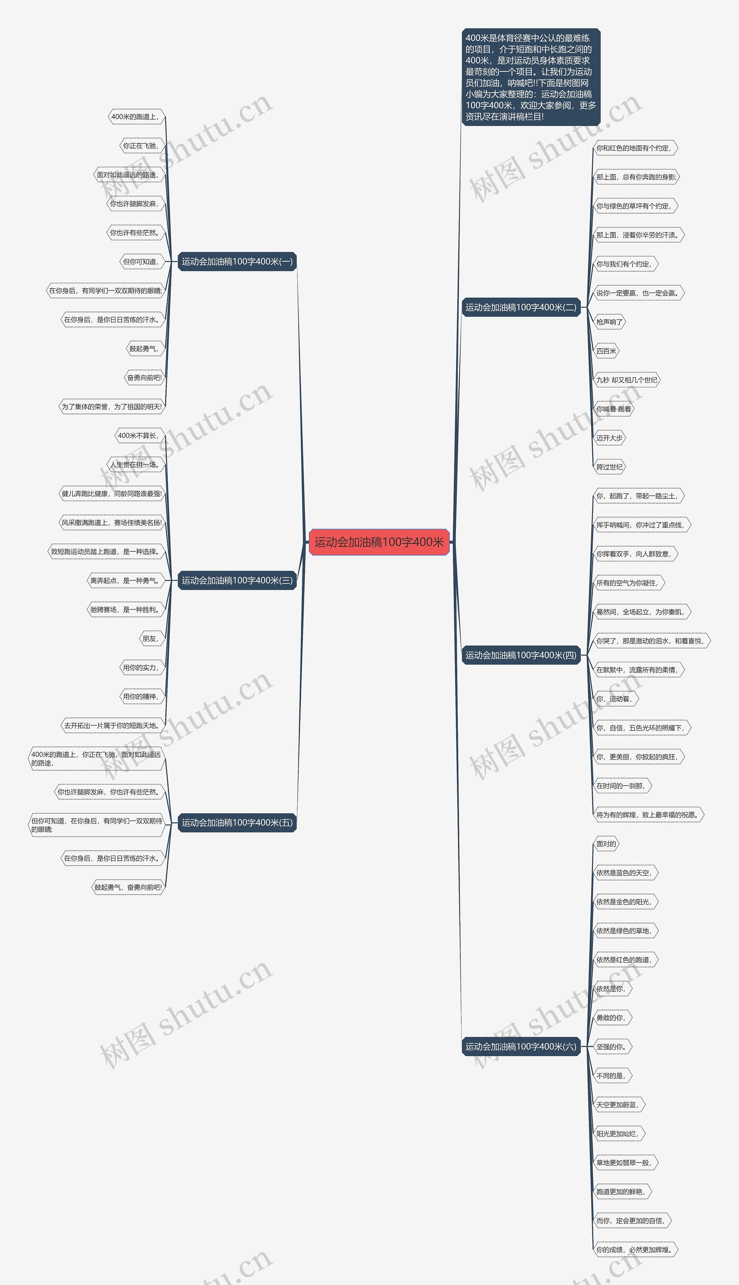 运动会加油稿100字400米思维导图