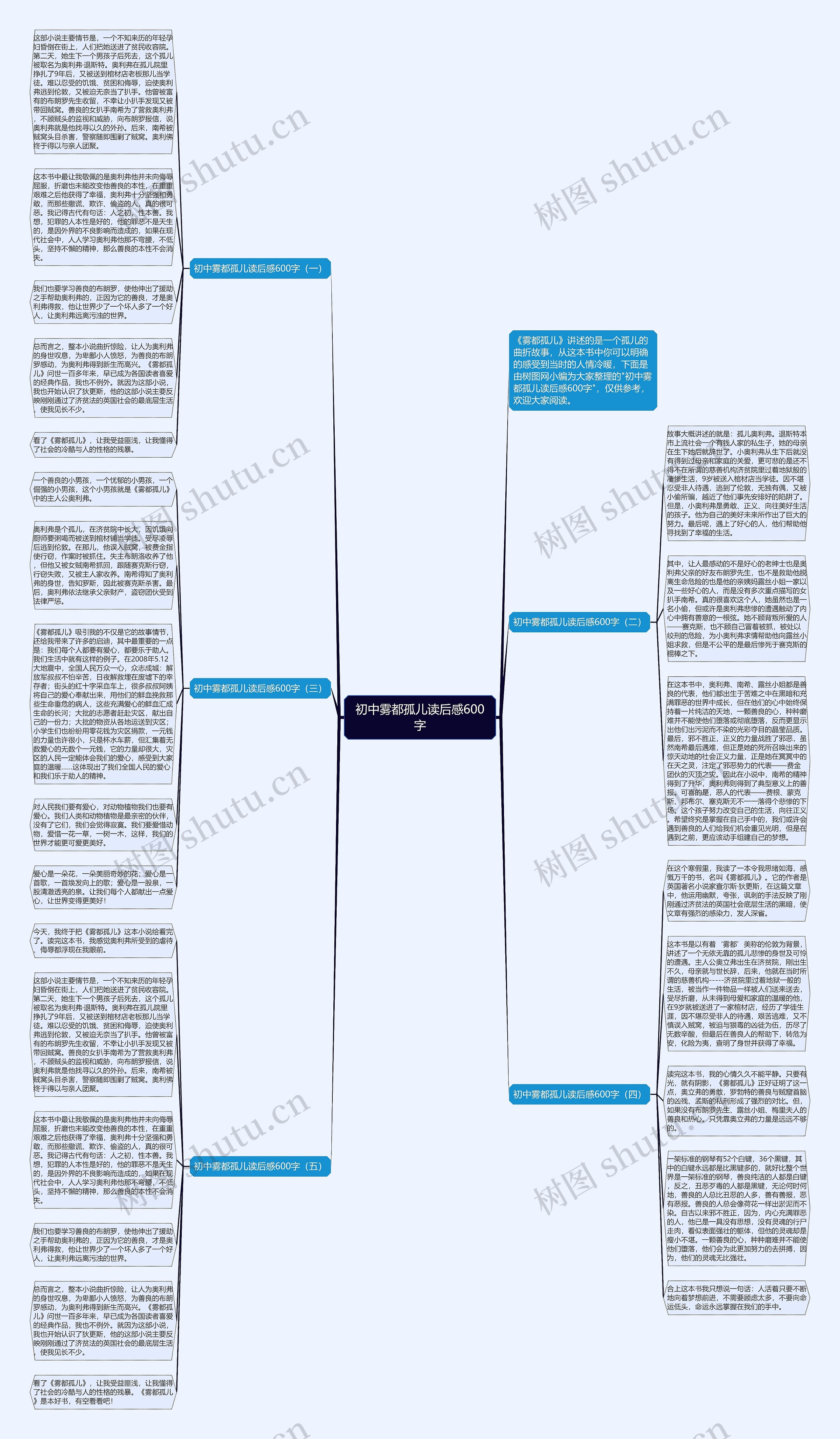初中雾都孤儿读后感600字思维导图