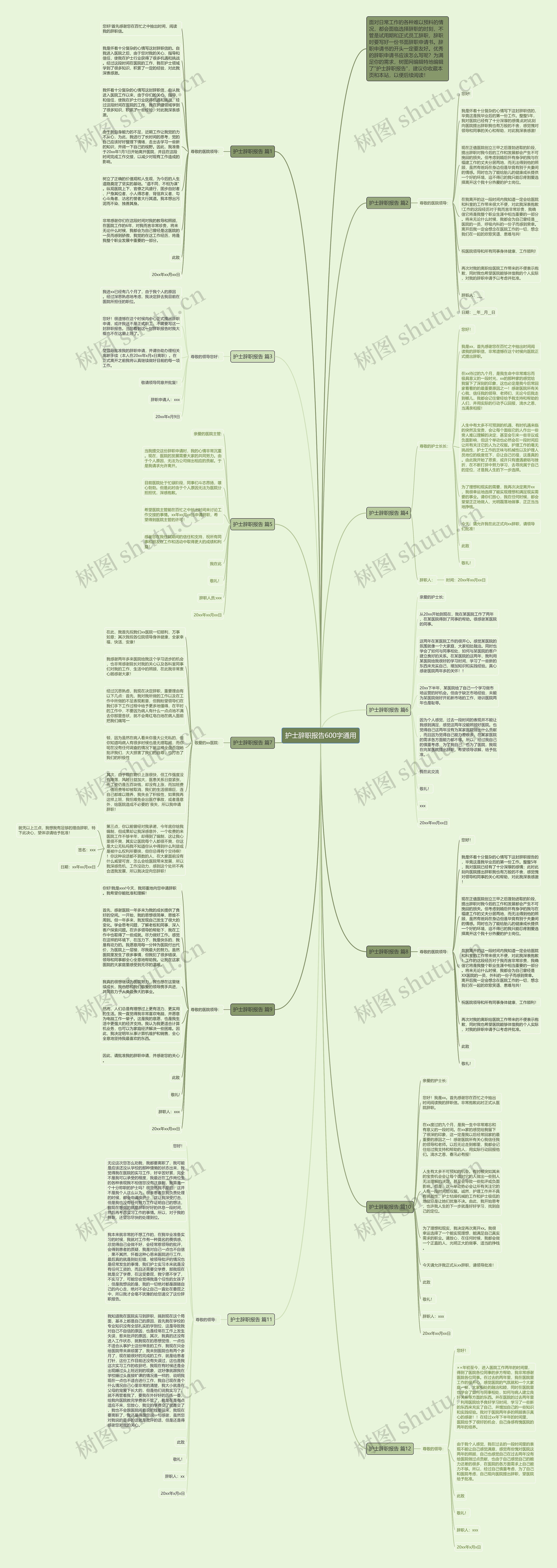 护士辞职报告600字通用思维导图