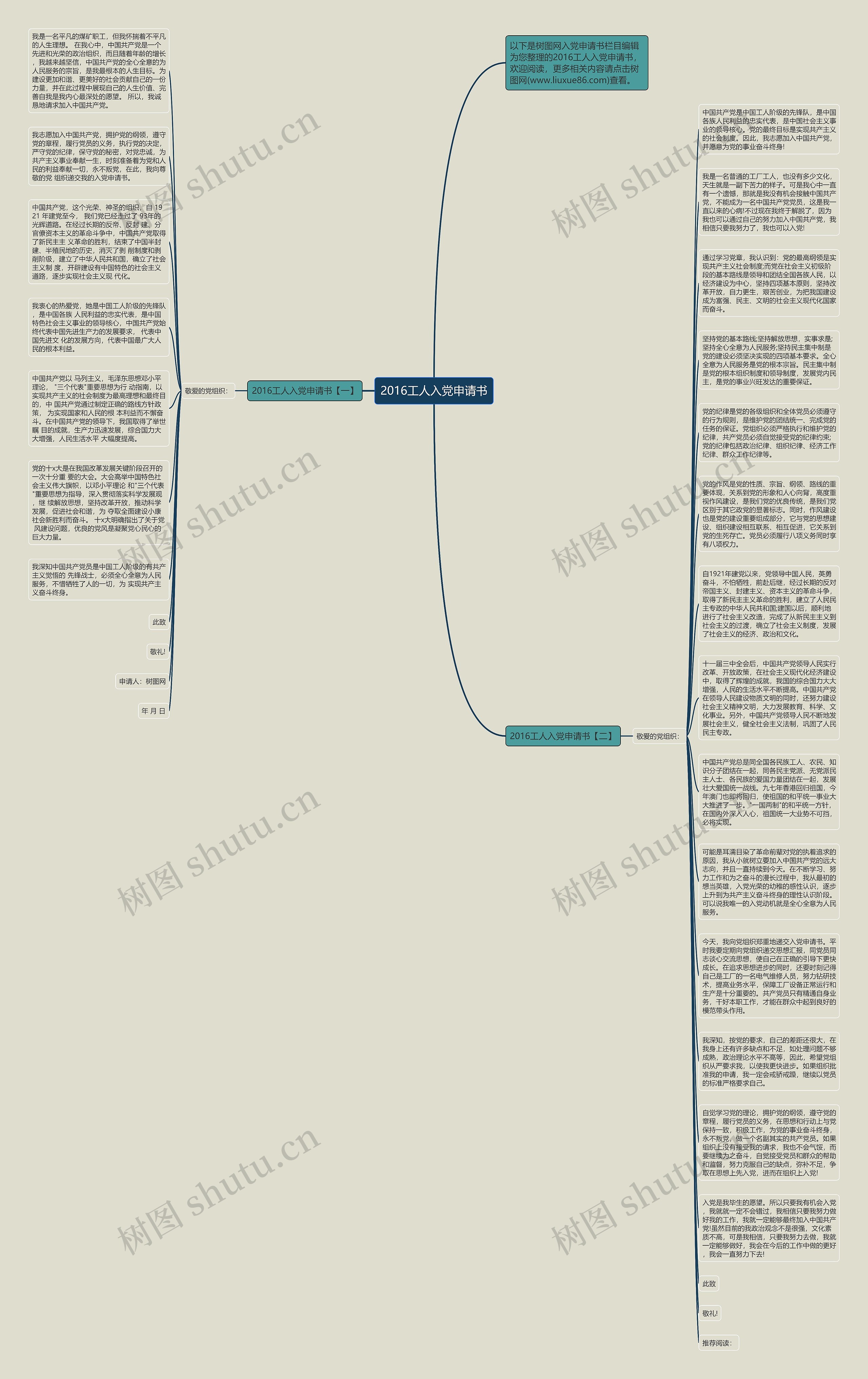 2016工人入党申请书思维导图