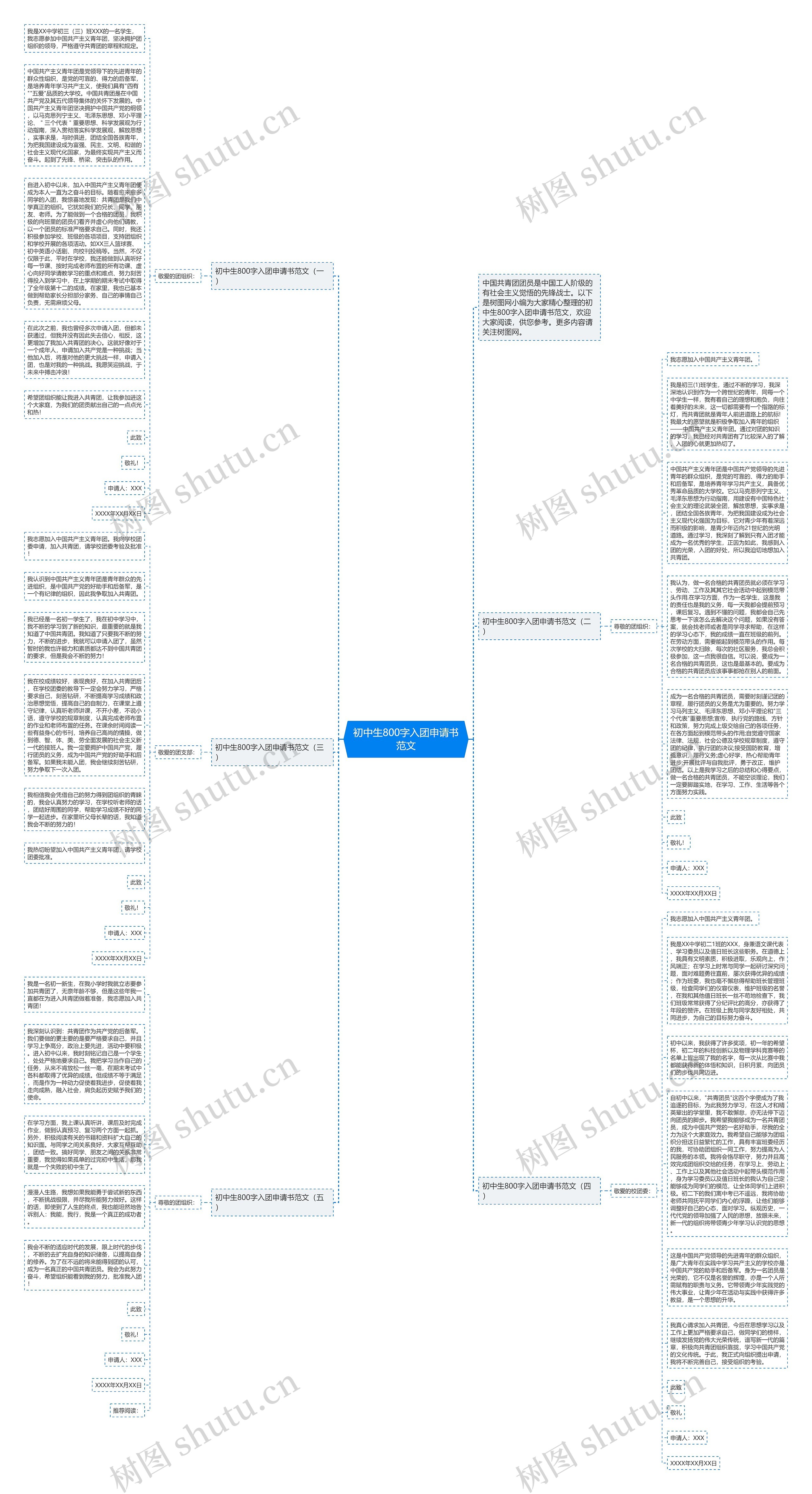 初中生800字入团申请书范文思维导图